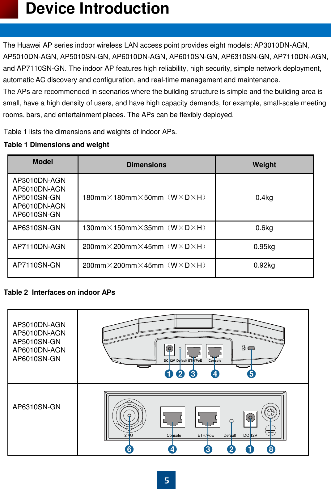 5 Device Introduction The Huawei AP series indoor wireless LAN access point provides eight models: AP3010DN-AGN, AP5010DN-AGN, AP5010SN-GN, AP6010DN-AGN, AP6010SN-GN, AP6310SN-GN, AP7110DN-AGN, and AP7110SN-GN. The indoor AP features high reliability, high security, simple network deployment, automatic AC discovery and configuration, and real-time management and maintenance. The APs are recommended in scenarios where the building structure is simple and the building area is small, have a high density of users, and have high capacity demands, for example, small-scale meeting rooms, bars, and entertainment places. The APs can be flexibly deployed.  Table 1 lists the dimensions and weights of indoor APs.  Table 1 Dimensions and weight   Model Dimensions Weight AP3010DN-AGN AP5010DN-AGN AP5010SN-GN AP6010DN-AGN AP6010SN-GN   180mm×180mm×50mm（W×D×H）   0.4kg AP6310SN-GN 130mm×150mm×35mm（W×D×H） 0.6kg AP7110DN-AGN 200mm×200mm×45mm（W×D×H） 0.95kg AP7110SN-GN 200mm×200mm×45mm（W×D×H） 0.92kg Table 2  Interfaces on indoor APs    AP3010DN-AGN AP5010DN-AGN AP5010SN-GN AP6010DN-AGN AP6010SN-GN    AP6310SN-GN 1  2  3  4  5 DC 12V  Default  ETH/PoE  Console 1 2 3 4 6  8 