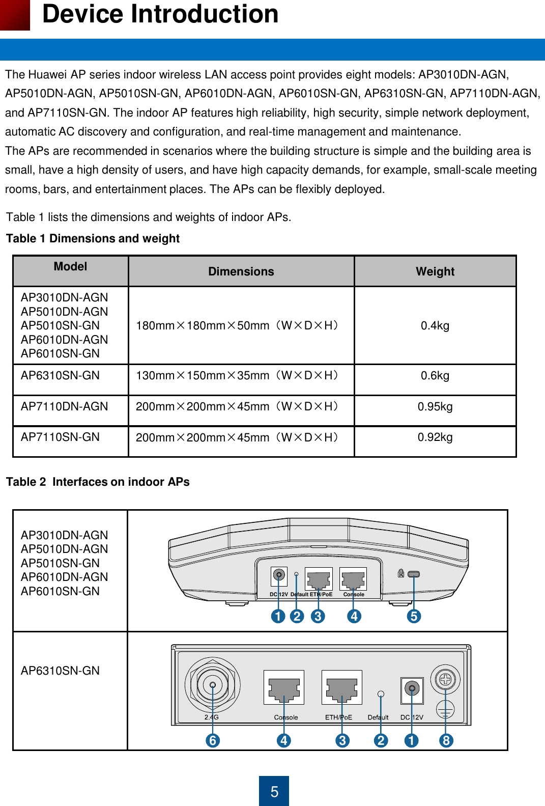 5 Device Introduction The Huawei AP series indoor wireless LAN access point provides eight models: AP3010DN-AGN, AP5010DN-AGN, AP5010SN-GN, AP6010DN-AGN, AP6010SN-GN, AP6310SN-GN, AP7110DN-AGN, and AP7110SN-GN. The indoor AP features high reliability, high security, simple network deployment, automatic AC discovery and configuration, and real-time management and maintenance. The APs are recommended in scenarios where the building structure is simple and the building area is small, have a high density of users, and have high capacity demands, for example, small-scale meeting rooms, bars, and entertainment places. The APs can be flexibly deployed.  Table 1 lists the dimensions and weights of indoor APs.  Table 1 Dimensions and weight   Model Dimensions Weight AP3010DN-AGN AP5010DN-AGN AP5010SN-GN AP6010DN-AGN AP6010SN-GN   180mm×180mm×50mm（W×D×H）   0.4kg AP6310SN-GN 130mm×150mm×35mm（W×D×H） 0.6kg AP7110DN-AGN 200mm×200mm×45mm（W×D×H） 0.95kg AP7110SN-GN 200mm×200mm×45mm（W×D×H） 0.92kg Table 2  Interfaces on indoor APs    AP3010DN-AGN AP5010DN-AGN AP5010SN-GN AP6010DN-AGN AP6010SN-GN    AP6310SN-GN 1  2  3  4  5 DC 12V  Default  ETH/PoE  Console 1 2 3 4 6  8 
