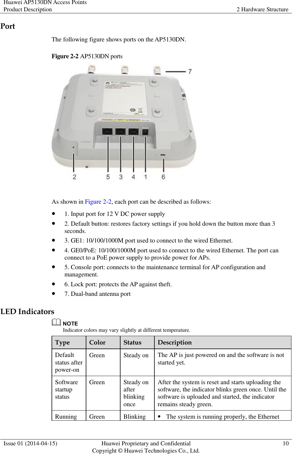 Huawei AP5130DN Access Points Product Description 2 Hardware Structure  Issue 01 (2014-04-15) Huawei Proprietary and Confidential                                     Copyright © Huawei Technologies Co., Ltd. 10  Port The following figure shows ports on the AP5130DN. Figure 2-2 AP5130DN ports   As shown in Figure 2-2, each port can be described as follows:  1. Input port for 12 V DC power supply  2. Default button: restores factory settings if you hold down the button more than 3 seconds.  3. GE1: 10/100/1000M port used to connect to the wired Ethernet.  4. GE0/PoE: 10/100/1000M port used to connect to the wired Ethernet. The port can connect to a PoE power supply to provide power for APs.  5. Console port: connects to the maintenance terminal for AP configuration and management.  6. Lock port: protects the AP against theft.  7. Dual-band antenna port LED Indicators  Indicator colors may vary slightly at different temperature. Type Color Status Description Default status after power-on Green Steady on The AP is just powered on and the software is not started yet. Software startup status Green Steady on after blinking once After the system is reset and starts uploading the software, the indicator blinks green once. Until the software is uploaded and started, the indicator remains steady green. Running Green Blinking  The system is running properly, the Ethernet 