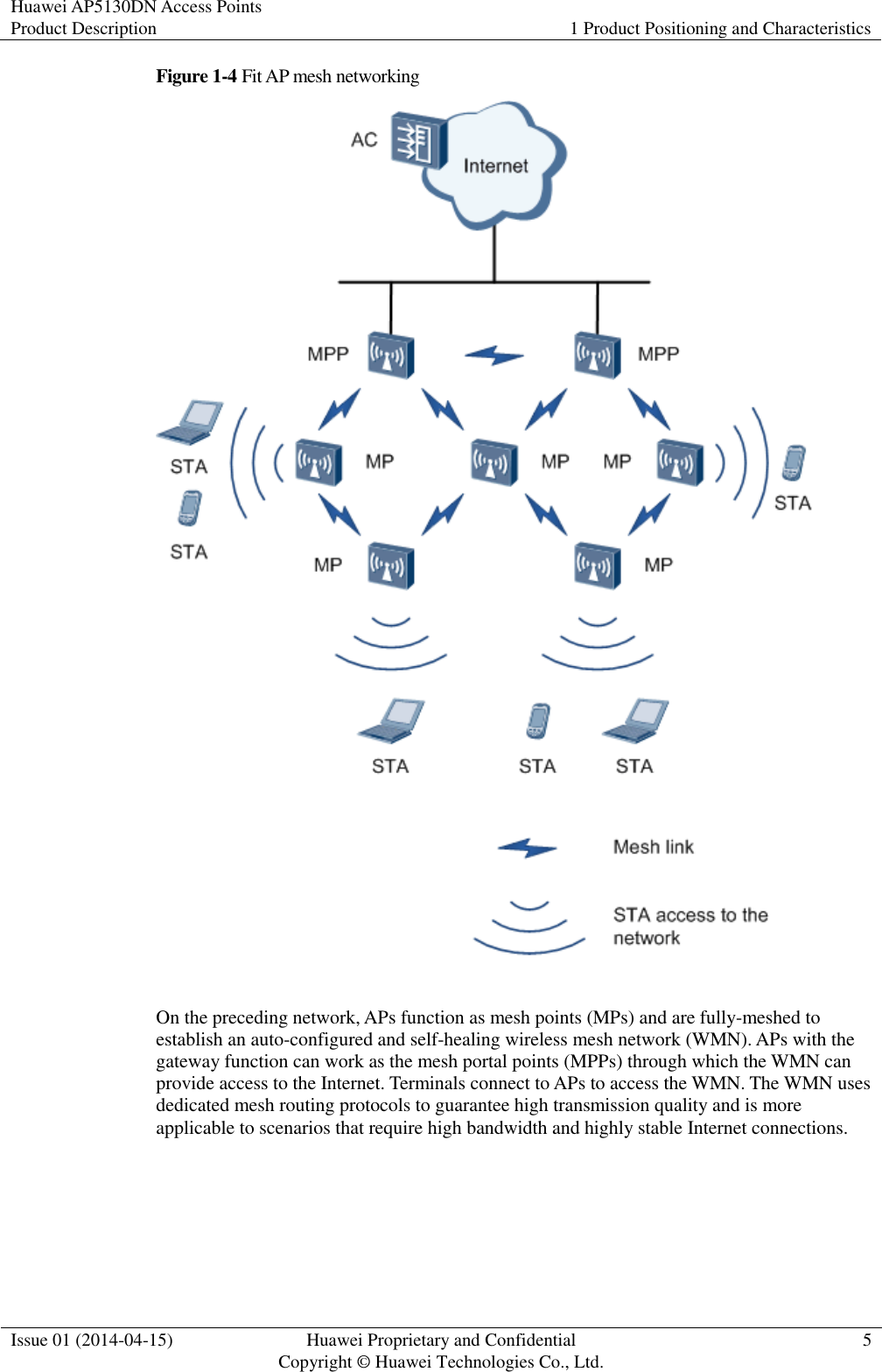 Huawei AP5130DN Access Points Product Description 1 Product Positioning and Characteristics  Issue 01 (2014-04-15) Huawei Proprietary and Confidential                                     Copyright © Huawei Technologies Co., Ltd. 5  Figure 1-4 Fit AP mesh networking   On the preceding network, APs function as mesh points (MPs) and are fully-meshed to establish an auto-configured and self-healing wireless mesh network (WMN). APs with the gateway function can work as the mesh portal points (MPPs) through which the WMN can provide access to the Internet. Terminals connect to APs to access the WMN. The WMN uses dedicated mesh routing protocols to guarantee high transmission quality and is more applicable to scenarios that require high bandwidth and highly stable Internet connections. 