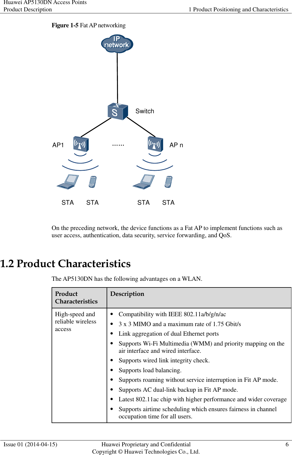 Huawei AP5130DN Access Points Product Description 1 Product Positioning and Characteristics  Issue 01 (2014-04-15) Huawei Proprietary and Confidential                                     Copyright © Huawei Technologies Co., Ltd. 6  Figure 1-5 Fat AP networking AP nAP1 ……SwitchSTA STASTA STA  On the preceding network, the device functions as a Fat AP to implement functions such as user access, authentication, data security, service forwarding, and QoS.   1.2 Product Characteristics The AP5130DN has the following advantages on a WLAN. Product Characteristics Description High-speed and reliable wireless access  Compatibility with IEEE 802.11a/b/g/n/ac  3 x 3 MIMO and a maximum rate of 1.75 Gbit/s  Link aggregation of dual Ethernet ports  Supports Wi-Fi Multimedia (WMM) and priority mapping on the air interface and wired interface.  Supports wired link integrity check.  Supports load balancing.  Supports roaming without service interruption in Fit AP mode.  Supports AC dual-link backup in Fit AP mode.  Latest 802.11ac chip with higher performance and wider coverage  Supports airtime scheduling which ensures fairness in channel occupation time for all users. 