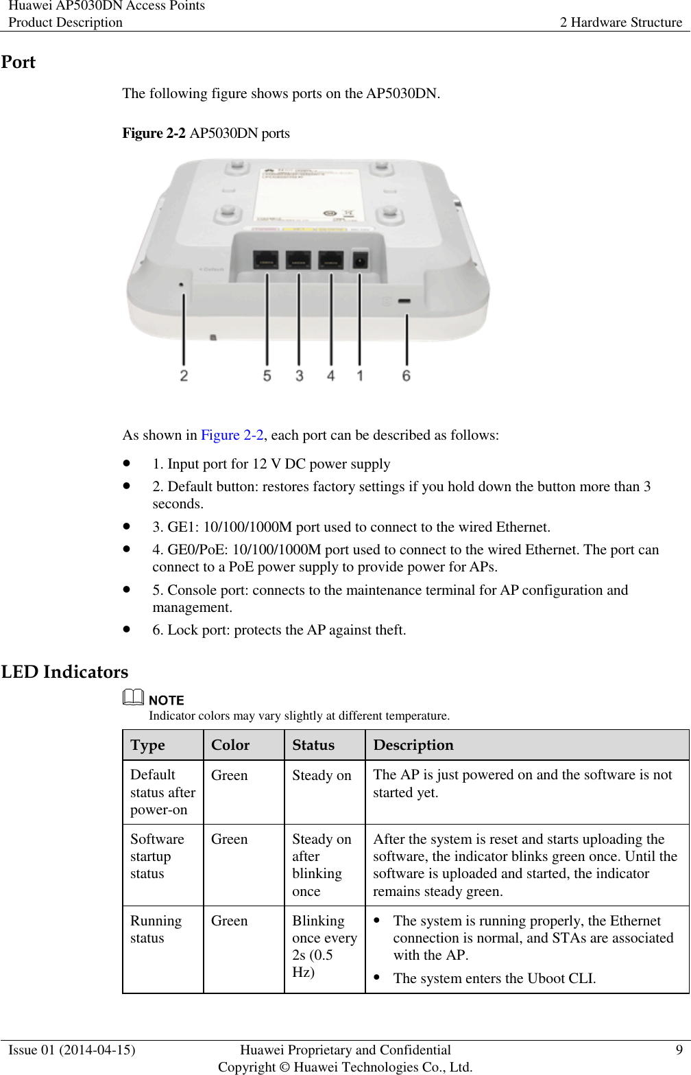 Huawei AP5030DN Access Points Product Description 2 Hardware Structure  Issue 01 (2014-04-15) Huawei Proprietary and Confidential                                     Copyright © Huawei Technologies Co., Ltd. 9  Port The following figure shows ports on the AP5030DN. Figure 2-2 AP5030DN ports   As shown in Figure 2-2, each port can be described as follows:  1. Input port for 12 V DC power supply  2. Default button: restores factory settings if you hold down the button more than 3 seconds.  3. GE1: 10/100/1000M port used to connect to the wired Ethernet.  4. GE0/PoE: 10/100/1000M port used to connect to the wired Ethernet. The port can connect to a PoE power supply to provide power for APs.  5. Console port: connects to the maintenance terminal for AP configuration and management.  6. Lock port: protects the AP against theft. LED Indicators  Indicator colors may vary slightly at different temperature. Type Color Status Description Default status after power-on Green Steady on The AP is just powered on and the software is not started yet. Software startup status Green Steady on after blinking once After the system is reset and starts uploading the software, the indicator blinks green once. Until the software is uploaded and started, the indicator remains steady green. Running status Green Blinking once every 2s (0.5 Hz)  The system is running properly, the Ethernet connection is normal, and STAs are associated with the AP.  The system enters the Uboot CLI. 