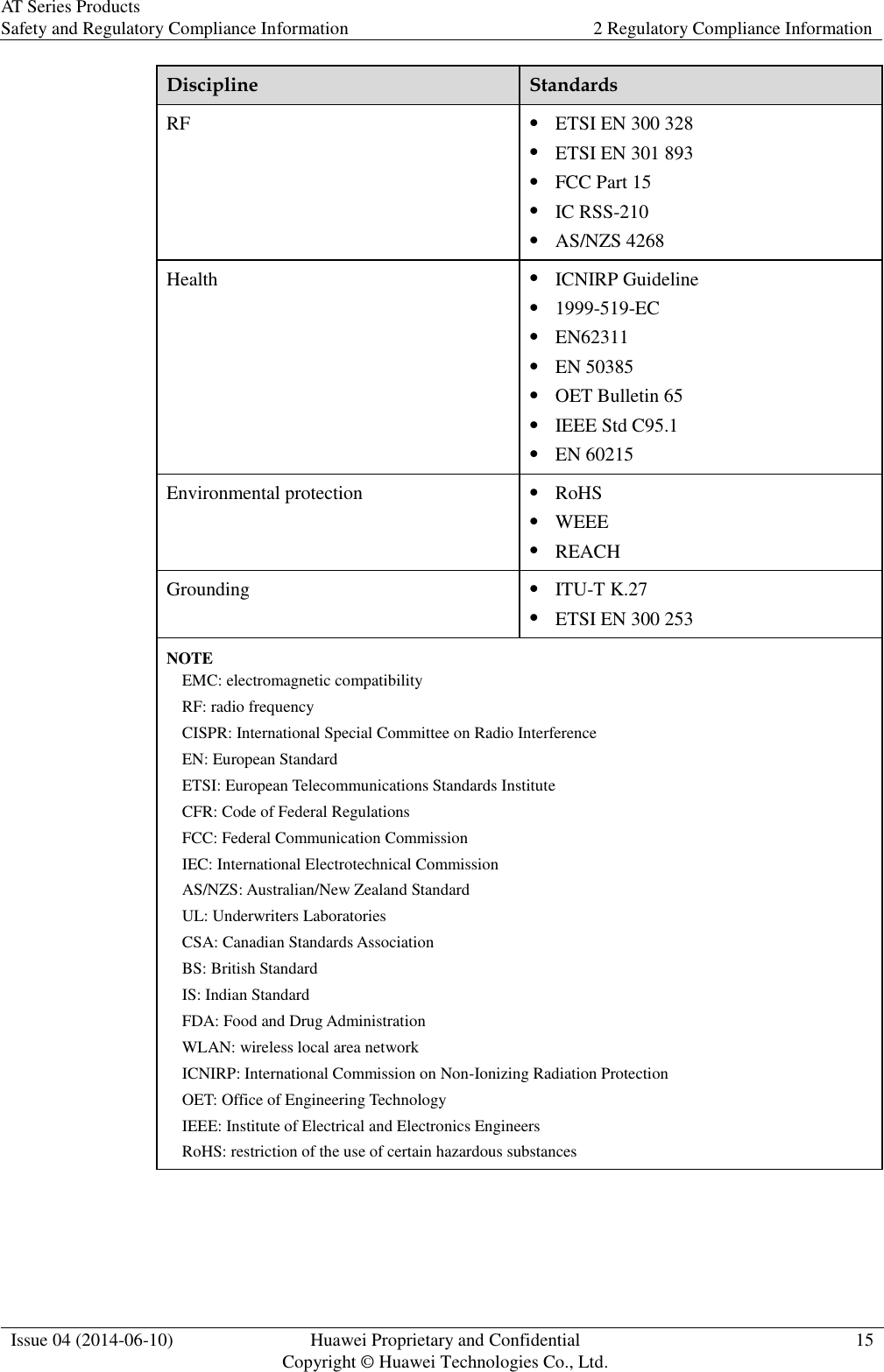 AT Series Products Safety and Regulatory Compliance Information 2 Regulatory Compliance Information  Issue 04 (2014-06-10) Huawei Proprietary and Confidential           Copyright © Huawei Technologies Co., Ltd. 15  Discipline Standards RF  ETSI EN 300 328   ETSI EN 301 893   FCC Part 15  IC RSS-210  AS/NZS 4268 Health  ICNIRP Guideline  1999-519-EC  EN62311  EN 50385  OET Bulletin 65  IEEE Std C95.1  EN 60215 Environmental protection  RoHS  WEEE  REACH Grounding  ITU-T K.27  ETSI EN 300 253 NOTE EMC: electromagnetic compatibility RF: radio frequency CISPR: International Special Committee on Radio Interference EN: European Standard ETSI: European Telecommunications Standards Institute CFR: Code of Federal Regulations FCC: Federal Communication Commission IEC: International Electrotechnical Commission AS/NZS: Australian/New Zealand Standard UL: Underwriters Laboratories CSA: Canadian Standards Association BS: British Standard IS: Indian Standard FDA: Food and Drug Administration WLAN: wireless local area network ICNIRP: International Commission on Non-Ionizing Radiation Protection OET: Office of Engineering Technology IEEE: Institute of Electrical and Electronics Engineers RoHS: restriction of the use of certain hazardous substances  