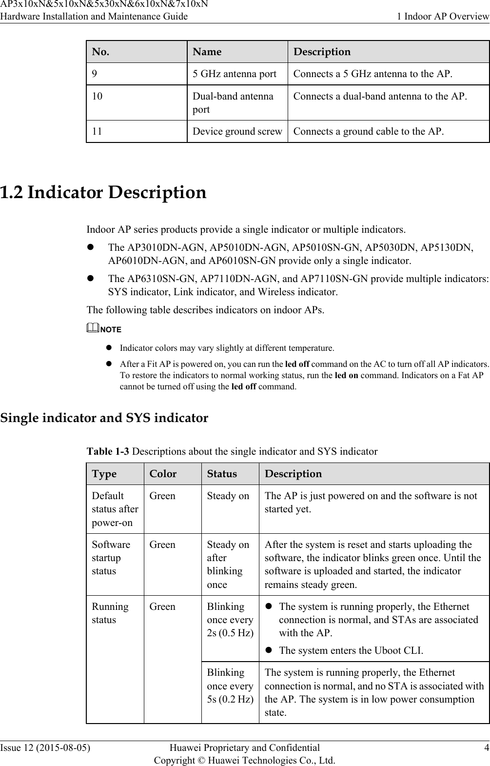 No. Name Description95 GHz antenna port Connects a 5 GHz antenna to the AP.10 Dual-band antennaportConnects a dual-band antenna to the AP.11 Device ground screw Connects a ground cable to the AP. 1.2 Indicator DescriptionIndoor AP series products provide a single indicator or multiple indicators.lThe AP3010DN-AGN, AP5010DN-AGN, AP5010SN-GN, AP5030DN, AP5130DN,AP6010DN-AGN, and AP6010SN-GN provide only a single indicator.lThe AP6310SN-GN, AP7110DN-AGN, and AP7110SN-GN provide multiple indicators:SYS indicator, Link indicator, and Wireless indicator.The following table describes indicators on indoor APs.NOTElIndicator colors may vary slightly at different temperature.lAfter a Fit AP is powered on, you can run the led off command on the AC to turn off all AP indicators.To restore the indicators to normal working status, run the led on command. Indicators on a Fat APcannot be turned off using the led off command.Single indicator and SYS indicatorTable 1-3 Descriptions about the single indicator and SYS indicatorType Color Status DescriptionDefaultstatus afterpower-onGreen Steady on The AP is just powered on and the software is notstarted yet.SoftwarestartupstatusGreen Steady onafterblinkingonceAfter the system is reset and starts uploading thesoftware, the indicator blinks green once. Until thesoftware is uploaded and started, the indicatorremains steady green.RunningstatusGreen Blinkingonce every2s (0.5 Hz)lThe system is running properly, the Ethernetconnection is normal, and STAs are associatedwith the AP.lThe system enters the Uboot CLI.Blinkingonce every5s (0.2 Hz)The system is running properly, the Ethernetconnection is normal, and no STA is associated withthe AP. The system is in low power consumptionstate.AP3x10xN&amp;5x10xN&amp;5x30xN&amp;6x10xN&amp;7x10xNHardware Installation and Maintenance Guide 1 Indoor AP OverviewIssue 12 (2015-08-05) Huawei Proprietary and ConfidentialCopyright © Huawei Technologies Co., Ltd.4
