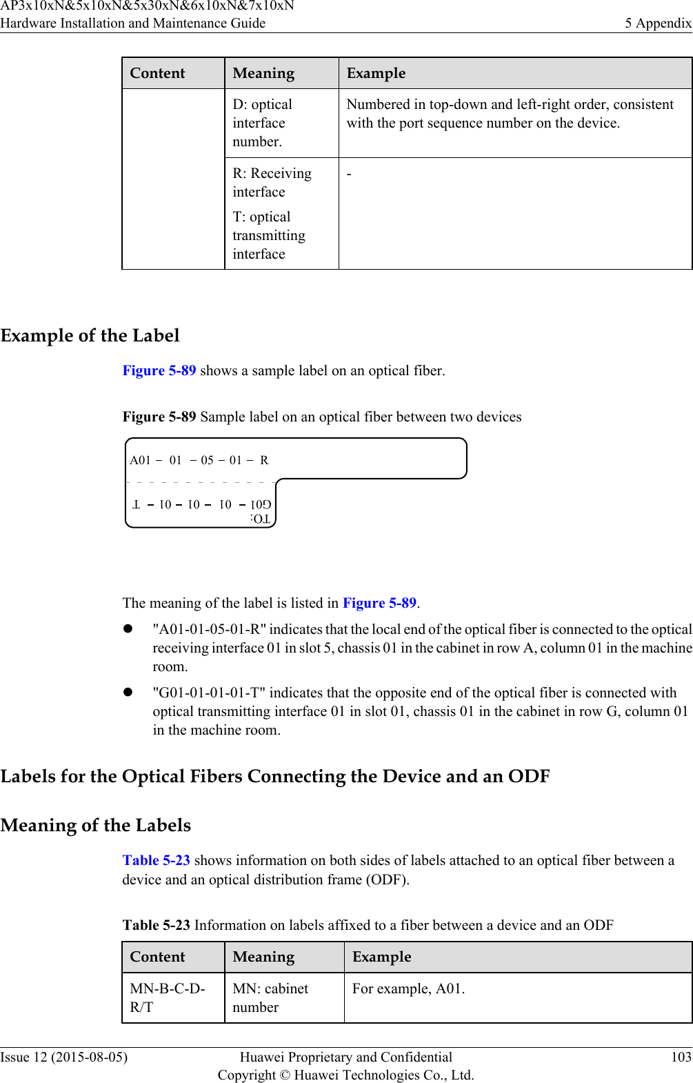 Content Meaning ExampleD: opticalinterfacenumber.Numbered in top-down and left-right order, consistentwith the port sequence number on the device.R: ReceivinginterfaceT: opticaltransmittinginterface- Example of the LabelFigure 5-89 shows a sample label on an optical fiber.Figure 5-89 Sample label on an optical fiber between two devicesA01 RTO:01 05 01G01 T01 01 01 The meaning of the label is listed in Figure 5-89.l&quot;A01-01-05-01-R&quot; indicates that the local end of the optical fiber is connected to the opticalreceiving interface 01 in slot 5, chassis 01 in the cabinet in row A, column 01 in the machineroom.l&quot;G01-01-01-01-T&quot; indicates that the opposite end of the optical fiber is connected withoptical transmitting interface 01 in slot 01, chassis 01 in the cabinet in row G, column 01in the machine room.Labels for the Optical Fibers Connecting the Device and an ODFMeaning of the LabelsTable 5-23 shows information on both sides of labels attached to an optical fiber between adevice and an optical distribution frame (ODF).Table 5-23 Information on labels affixed to a fiber between a device and an ODFContent Meaning ExampleMN-B-C-D-R/TMN: cabinetnumberFor example, A01.AP3x10xN&amp;5x10xN&amp;5x30xN&amp;6x10xN&amp;7x10xNHardware Installation and Maintenance Guide 5 AppendixIssue 12 (2015-08-05) Huawei Proprietary and ConfidentialCopyright © Huawei Technologies Co., Ltd.103