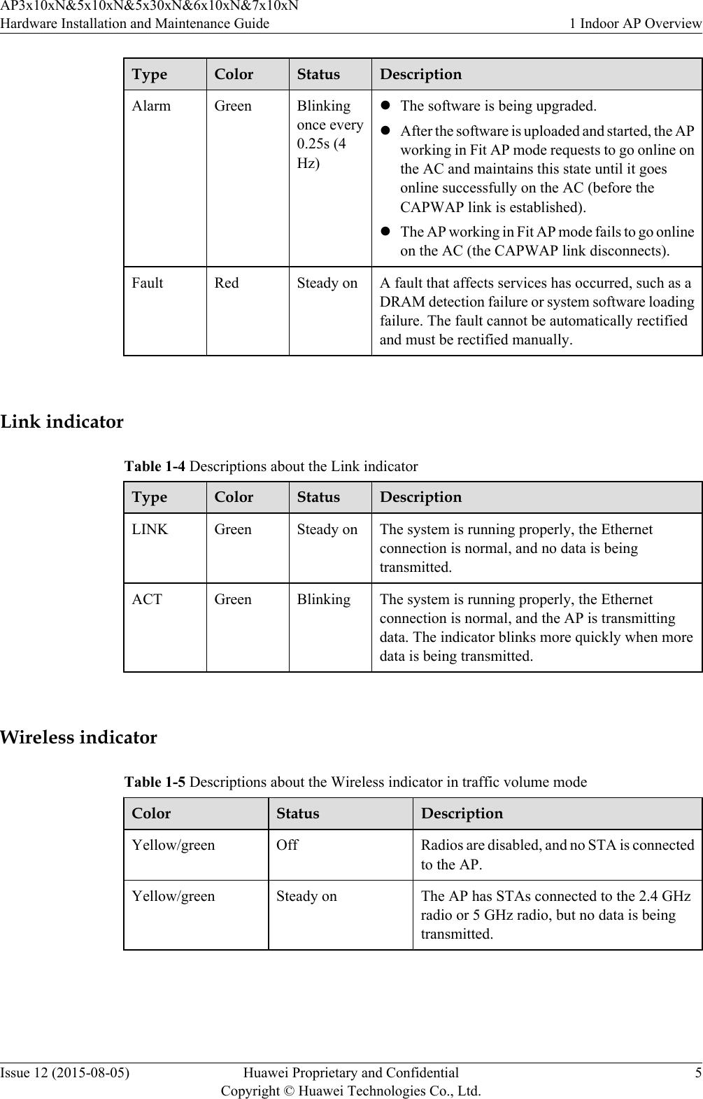 Type Color Status DescriptionAlarm Green Blinkingonce every0.25s (4Hz)lThe software is being upgraded.lAfter the software is uploaded and started, the APworking in Fit AP mode requests to go online onthe AC and maintains this state until it goesonline successfully on the AC (before theCAPWAP link is established).lThe AP working in Fit AP mode fails to go onlineon the AC (the CAPWAP link disconnects).Fault Red Steady on A fault that affects services has occurred, such as aDRAM detection failure or system software loadingfailure. The fault cannot be automatically rectifiedand must be rectified manually. Link indicatorTable 1-4 Descriptions about the Link indicatorType Color Status DescriptionLINK Green Steady on The system is running properly, the Ethernetconnection is normal, and no data is beingtransmitted.ACT Green Blinking The system is running properly, the Ethernetconnection is normal, and the AP is transmittingdata. The indicator blinks more quickly when moredata is being transmitted. Wireless indicatorTable 1-5 Descriptions about the Wireless indicator in traffic volume modeColor Status DescriptionYellow/green Off Radios are disabled, and no STA is connectedto the AP.Yellow/green Steady on The AP has STAs connected to the 2.4 GHzradio or 5 GHz radio, but no data is beingtransmitted.AP3x10xN&amp;5x10xN&amp;5x30xN&amp;6x10xN&amp;7x10xNHardware Installation and Maintenance Guide 1 Indoor AP OverviewIssue 12 (2015-08-05) Huawei Proprietary and ConfidentialCopyright © Huawei Technologies Co., Ltd.5