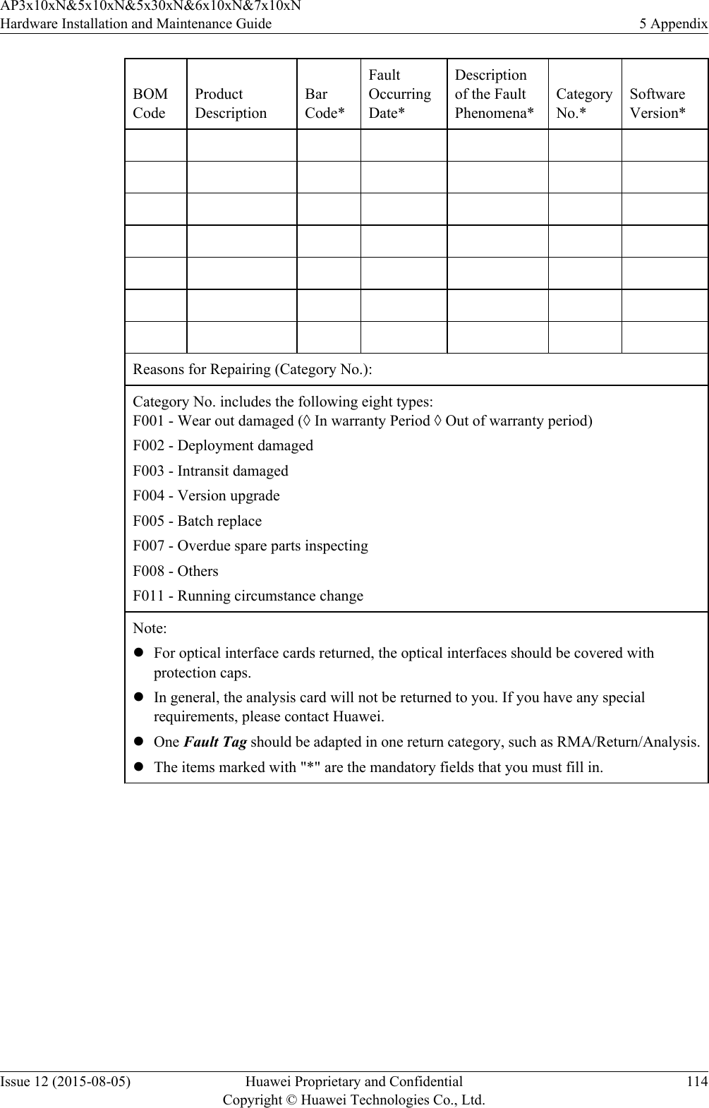 BOMCodeProductDescriptionBarCode*FaultOccurringDate*Descriptionof the FaultPhenomena*CategoryNo.*SoftwareVersion*                                                                                         Reasons for Repairing (Category No.):Category No. includes the following eight types:F001 - Wear out damaged (◊ In warranty Period ◊ Out of warranty period)F002 - Deployment damagedF003 - Intransit damagedF004 - Version upgradeF005 - Batch replaceF007 - Overdue spare parts inspectingF008 - OthersF011 - Running circumstance changeNote:lFor optical interface cards returned, the optical interfaces should be covered withprotection caps.lIn general, the analysis card will not be returned to you. If you have any specialrequirements, please contact Huawei.lOne Fault Tag should be adapted in one return category, such as RMA/Return/Analysis.lThe items marked with &quot;*&quot; are the mandatory fields that you must fill in.AP3x10xN&amp;5x10xN&amp;5x30xN&amp;6x10xN&amp;7x10xNHardware Installation and Maintenance Guide 5 AppendixIssue 12 (2015-08-05) Huawei Proprietary and ConfidentialCopyright © Huawei Technologies Co., Ltd.114