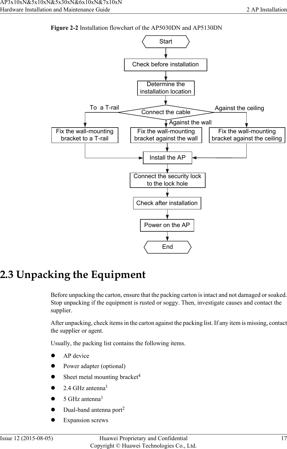 Figure 2-2 Installation flowchart of the AP5030DN and AP5130DNConnect the cableStartCheck before installationInstall the APDetermine the installation locationConnect the security lock to the lock holePower on the APCheck after installationEndFix the wall-mounting bracket to a T-railFix the wall-mounting bracket against the wallFix the wall-mounting bracket against the ceilingTo  a T-rail Against the ceilingAgainst the wall2.3 Unpacking the EquipmentBefore unpacking the carton, ensure that the packing carton is intact and not damaged or soaked.Stop unpacking if the equipment is rusted or soggy. Then, investigate causes and contact thesupplier.After unpacking, check items in the carton against the packing list. If any item is missing, contactthe supplier or agent.Usually, the packing list contains the following items.lAP devicelPower adapter (optional)lSheet metal mounting bracket4l2.4 GHz antenna1l5 GHz antenna1lDual-band antenna port2lExpansion screwsAP3x10xN&amp;5x10xN&amp;5x30xN&amp;6x10xN&amp;7x10xNHardware Installation and Maintenance Guide 2 AP InstallationIssue 12 (2015-08-05) Huawei Proprietary and ConfidentialCopyright © Huawei Technologies Co., Ltd.17