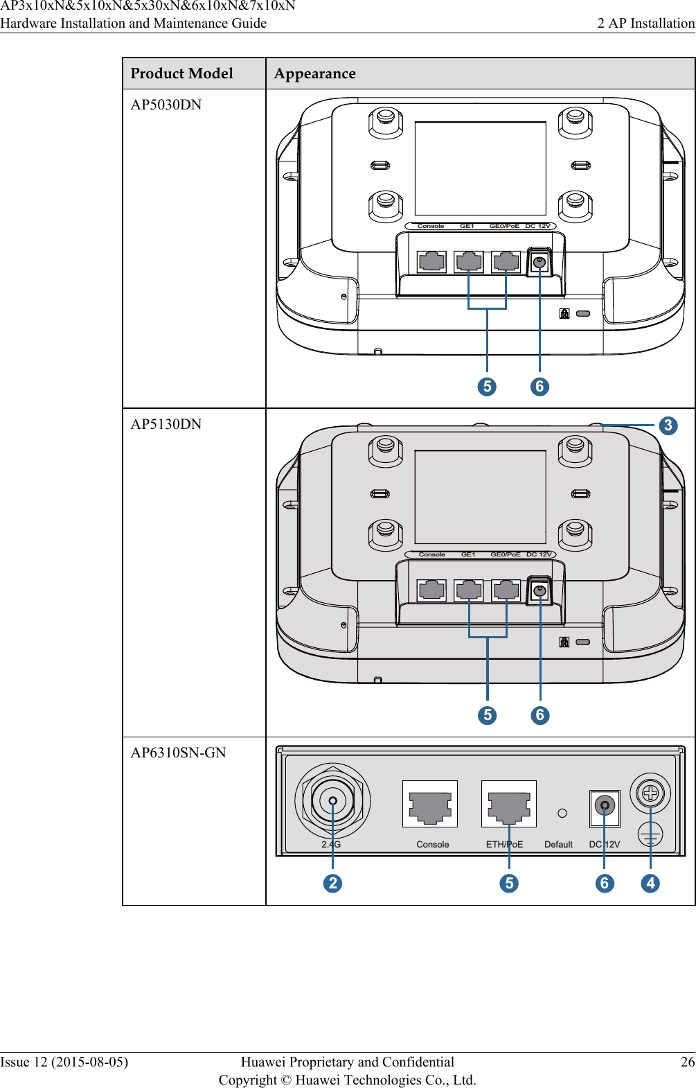 Product Model AppearanceAP5030DN5 6Console GE1 GE0/PoE DC 12VAP5130DN35 6Console GE1 GE0/PoE DC 12VAP6310SN-GN2.4G Console ETH/PoE Default DC 12V2 5 46AP3x10xN&amp;5x10xN&amp;5x30xN&amp;6x10xN&amp;7x10xNHardware Installation and Maintenance Guide 2 AP InstallationIssue 12 (2015-08-05) Huawei Proprietary and ConfidentialCopyright © Huawei Technologies Co., Ltd.26