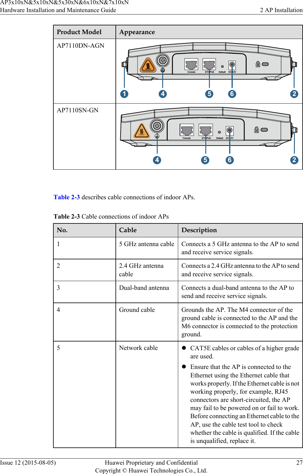 Product Model AppearanceAP7110DN-AGN1 5 6 24Console ETH/PoE Default DC 12VAP7110SN-GNConsole ETH/PoE DC 12VDefault4 5 6 2 Table 2-3 describes cable connections of indoor APs.Table 2-3 Cable connections of indoor APsNo. Cable Description15 GHz antenna cable Connects a 5 GHz antenna to the AP to sendand receive service signals.2 2.4 GHz antennacableConnects a 2.4 GHz antenna to the AP to sendand receive service signals.3 Dual-band antenna Connects a dual-band antenna to the AP tosend and receive service signals.4 Ground cable Grounds the AP. The M4 connector of theground cable is connected to the AP and theM6 connector is connected to the protectionground.5 Network cable lCAT5E cables or cables of a higher gradeare used.lEnsure that the AP is connected to theEthernet using the Ethernet cable thatworks properly. If the Ethernet cable is notworking properly, for example, RJ45connectors are short-circuited, the APmay fail to be powered on or fail to work.Before connecting an Ethernet cable to theAP, use the cable test tool to checkwhether the cable is qualified. If the cableis unqualified, replace it.AP3x10xN&amp;5x10xN&amp;5x30xN&amp;6x10xN&amp;7x10xNHardware Installation and Maintenance Guide 2 AP InstallationIssue 12 (2015-08-05) Huawei Proprietary and ConfidentialCopyright © Huawei Technologies Co., Ltd.27