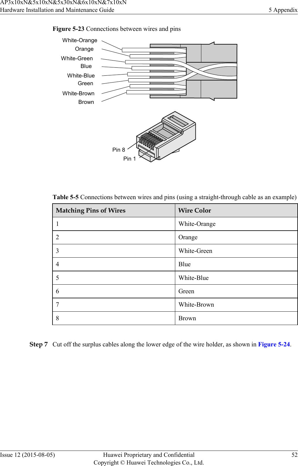 Figure 5-23 Connections between wires and pinsBrownWhite-BrownGreenWhite-BlueBlueWhite-GreenOrangeWhite-OrangePin 8Pin 1 Table 5-5 Connections between wires and pins (using a straight-through cable as an example)Matching Pins of Wires Wire Color1White-Orange2 Orange3 White-Green4 Blue5 White-Blue6 Green7 White-Brown8 Brown Step 7 Cut off the surplus cables along the lower edge of the wire holder, as shown in Figure 5-24.AP3x10xN&amp;5x10xN&amp;5x30xN&amp;6x10xN&amp;7x10xNHardware Installation and Maintenance Guide 5 AppendixIssue 12 (2015-08-05) Huawei Proprietary and ConfidentialCopyright © Huawei Technologies Co., Ltd.52