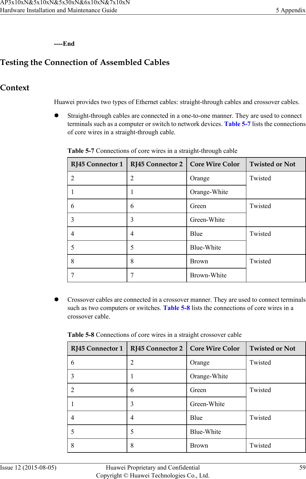  ----EndTesting the Connection of Assembled CablesContextHuawei provides two types of Ethernet cables: straight-through cables and crossover cables.lStraight-through cables are connected in a one-to-one manner. They are used to connectterminals such as a computer or switch to network devices. Table 5-7 lists the connectionsof core wires in a straight-through cable.Table 5-7 Connections of core wires in a straight-through cableRJ45 Connector 1 RJ45 Connector 2 Core Wire Color Twisted or Not2 2 Orange Twisted1 1 Orange-White6 6 Green Twisted3 3 Green-White4 4 Blue Twisted5 5 Blue-White8 8 Brown Twisted7 7 Brown-White lCrossover cables are connected in a crossover manner. They are used to connect terminalssuch as two computers or switches. Table 5-8 lists the connections of core wires in acrossover cable.Table 5-8 Connections of core wires in a straight crossover cableRJ45 Connector 1 RJ45 Connector 2 Core Wire Color Twisted or Not6 2 Orange Twisted3 1 Orange-White2 6 Green Twisted1 3 Green-White4 4 Blue Twisted5 5 Blue-White8 8 Brown TwistedAP3x10xN&amp;5x10xN&amp;5x30xN&amp;6x10xN&amp;7x10xNHardware Installation and Maintenance Guide 5 AppendixIssue 12 (2015-08-05) Huawei Proprietary and ConfidentialCopyright © Huawei Technologies Co., Ltd.59