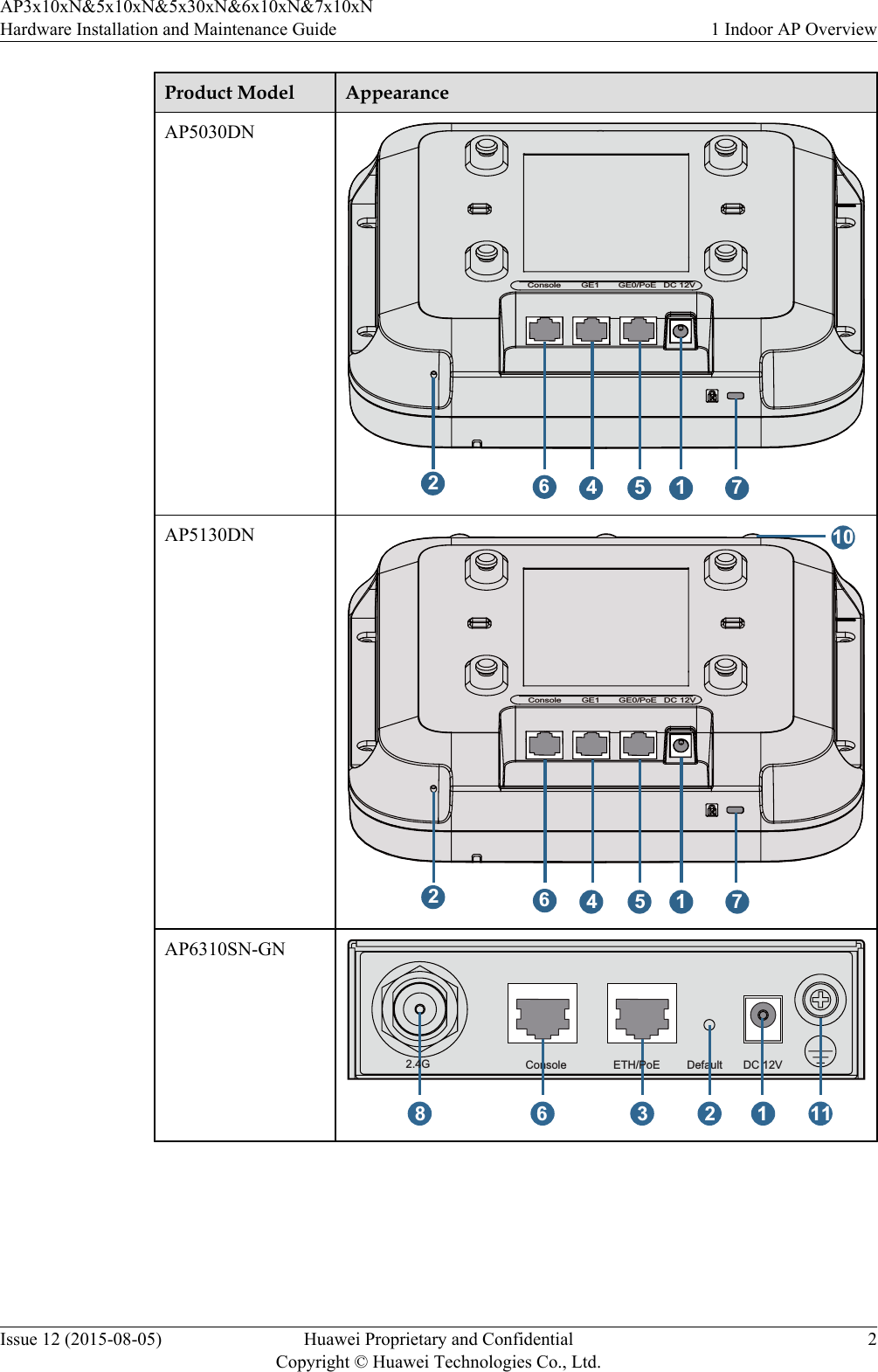 Product Model AppearanceAP5030DN265 74 1Console GE1 GE0/PoE DC 12VAP5130DN265 7104 1Console GE1 GE0/PoE DC 12VAP6310SN-GN2.4G Console ETH/PoE Default DC 12V8 3 1116 2AP3x10xN&amp;5x10xN&amp;5x30xN&amp;6x10xN&amp;7x10xNHardware Installation and Maintenance Guide 1 Indoor AP OverviewIssue 12 (2015-08-05) Huawei Proprietary and ConfidentialCopyright © Huawei Technologies Co., Ltd.2