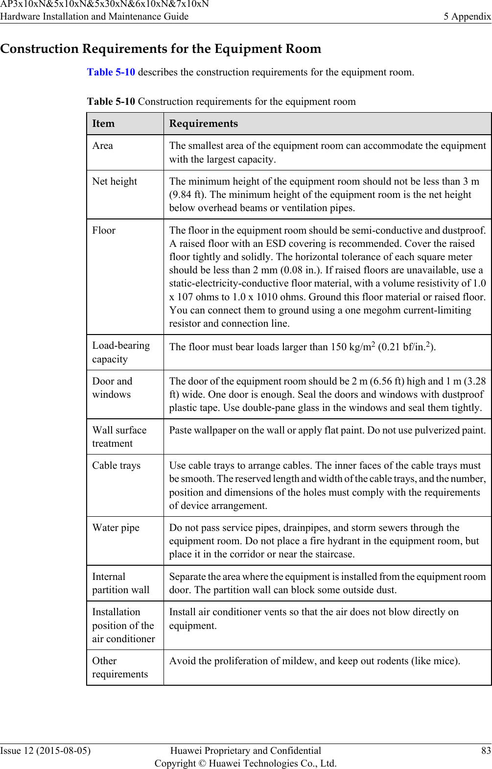 Construction Requirements for the Equipment RoomTable 5-10 describes the construction requirements for the equipment room.Table 5-10 Construction requirements for the equipment roomItem RequirementsArea The smallest area of the equipment room can accommodate the equipmentwith the largest capacity.Net height The minimum height of the equipment room should not be less than 3 m(9.84 ft). The minimum height of the equipment room is the net heightbelow overhead beams or ventilation pipes.Floor The floor in the equipment room should be semi-conductive and dustproof.A raised floor with an ESD covering is recommended. Cover the raisedfloor tightly and solidly. The horizontal tolerance of each square metershould be less than 2 mm (0.08 in.). If raised floors are unavailable, use astatic-electricity-conductive floor material, with a volume resistivity of 1.0x 107 ohms to 1.0 x 1010 ohms. Ground this floor material or raised floor.You can connect them to ground using a one megohm current-limitingresistor and connection line.Load-bearingcapacityThe floor must bear loads larger than 150 kg/m2 (0.21 bf/in.2).Door andwindowsThe door of the equipment room should be 2 m (6.56 ft) high and 1 m (3.28ft) wide. One door is enough. Seal the doors and windows with dustproofplastic tape. Use double-pane glass in the windows and seal them tightly.Wall surfacetreatmentPaste wallpaper on the wall or apply flat paint. Do not use pulverized paint.Cable trays Use cable trays to arrange cables. The inner faces of the cable trays mustbe smooth. The reserved length and width of the cable trays, and the number,position and dimensions of the holes must comply with the requirementsof device arrangement.Water pipe Do not pass service pipes, drainpipes, and storm sewers through theequipment room. Do not place a fire hydrant in the equipment room, butplace it in the corridor or near the staircase.Internalpartition wallSeparate the area where the equipment is installed from the equipment roomdoor. The partition wall can block some outside dust.Installationposition of theair conditionerInstall air conditioner vents so that the air does not blow directly onequipment.OtherrequirementsAvoid the proliferation of mildew, and keep out rodents (like mice). AP3x10xN&amp;5x10xN&amp;5x30xN&amp;6x10xN&amp;7x10xNHardware Installation and Maintenance Guide 5 AppendixIssue 12 (2015-08-05) Huawei Proprietary and ConfidentialCopyright © Huawei Technologies Co., Ltd.83