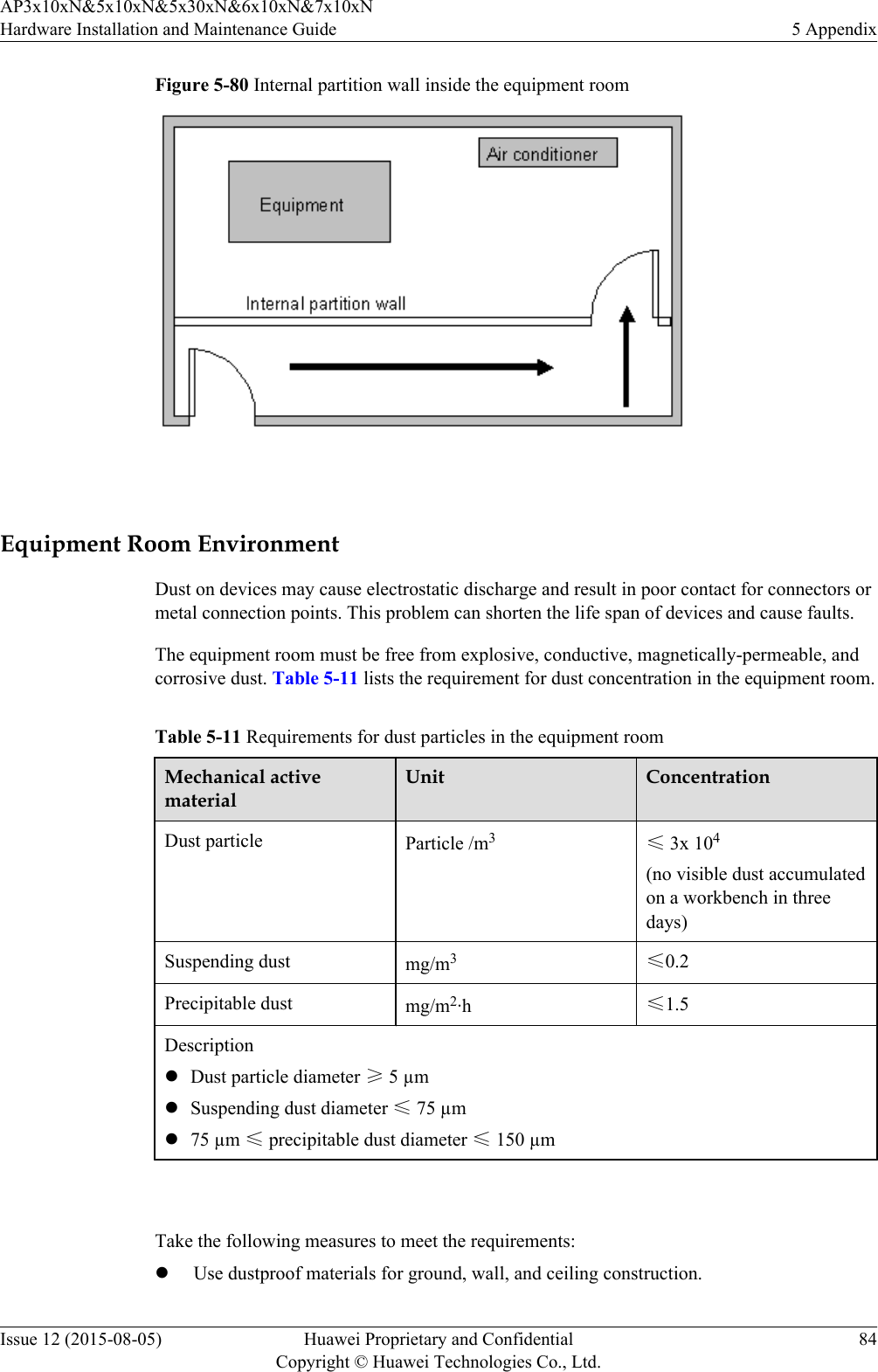 Figure 5-80 Internal partition wall inside the equipment room Equipment Room EnvironmentDust on devices may cause electrostatic discharge and result in poor contact for connectors ormetal connection points. This problem can shorten the life span of devices and cause faults.The equipment room must be free from explosive, conductive, magnetically-permeable, andcorrosive dust. Table 5-11 lists the requirement for dust concentration in the equipment room.Table 5-11 Requirements for dust particles in the equipment roomMechanical activematerialUnit ConcentrationDust particle Particle /m3≤ 3x 104(no visible dust accumulatedon a workbench in threedays)Suspending dust mg/m3≤0.2Precipitable dust mg/m2·h ≤1.5DescriptionlDust particle diameter ≥ 5 µmlSuspending dust diameter ≤ 75 µml75 µm ≤ precipitable dust diameter ≤ 150 µm Take the following measures to meet the requirements:lUse dustproof materials for ground, wall, and ceiling construction.AP3x10xN&amp;5x10xN&amp;5x30xN&amp;6x10xN&amp;7x10xNHardware Installation and Maintenance Guide 5 AppendixIssue 12 (2015-08-05) Huawei Proprietary and ConfidentialCopyright © Huawei Technologies Co., Ltd.84