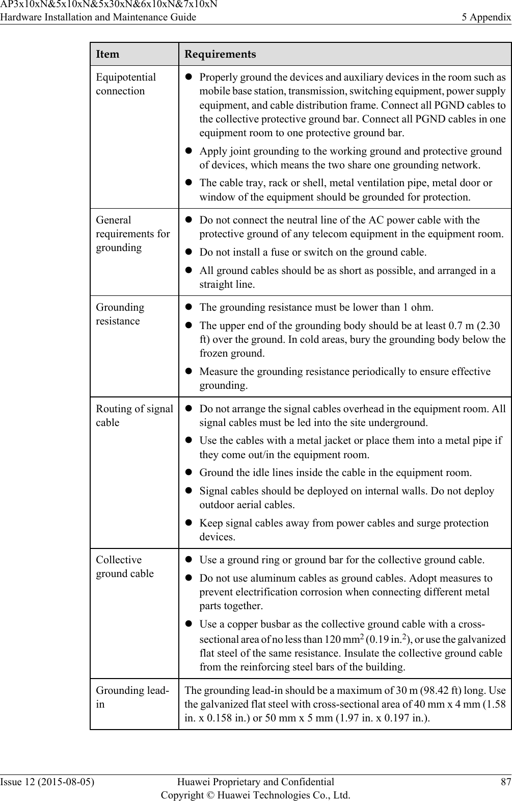 Item RequirementsEquipotentialconnectionlProperly ground the devices and auxiliary devices in the room such asmobile base station, transmission, switching equipment, power supplyequipment, and cable distribution frame. Connect all PGND cables tothe collective protective ground bar. Connect all PGND cables in oneequipment room to one protective ground bar.lApply joint grounding to the working ground and protective groundof devices, which means the two share one grounding network.lThe cable tray, rack or shell, metal ventilation pipe, metal door orwindow of the equipment should be grounded for protection.Generalrequirements forgroundinglDo not connect the neutral line of the AC power cable with theprotective ground of any telecom equipment in the equipment room.lDo not install a fuse or switch on the ground cable.lAll ground cables should be as short as possible, and arranged in astraight line.GroundingresistancelThe grounding resistance must be lower than 1 ohm.lThe upper end of the grounding body should be at least 0.7 m (2.30ft) over the ground. In cold areas, bury the grounding body below thefrozen ground.lMeasure the grounding resistance periodically to ensure effectivegrounding.Routing of signalcablelDo not arrange the signal cables overhead in the equipment room. Allsignal cables must be led into the site underground.lUse the cables with a metal jacket or place them into a metal pipe ifthey come out/in the equipment room.lGround the idle lines inside the cable in the equipment room.lSignal cables should be deployed on internal walls. Do not deployoutdoor aerial cables.lKeep signal cables away from power cables and surge protectiondevices.Collectiveground cablelUse a ground ring or ground bar for the collective ground cable.lDo not use aluminum cables as ground cables. Adopt measures toprevent electrification corrosion when connecting different metalparts together.lUse a copper busbar as the collective ground cable with a cross-sectional area of no less than 120 mm2 (0.19 in.2), or use the galvanizedflat steel of the same resistance. Insulate the collective ground cablefrom the reinforcing steel bars of the building.Grounding lead-inThe grounding lead-in should be a maximum of 30 m (98.42 ft) long. Usethe galvanized flat steel with cross-sectional area of 40 mm x 4 mm (1.58in. x 0.158 in.) or 50 mm x 5 mm (1.97 in. x 0.197 in.).AP3x10xN&amp;5x10xN&amp;5x30xN&amp;6x10xN&amp;7x10xNHardware Installation and Maintenance Guide 5 AppendixIssue 12 (2015-08-05) Huawei Proprietary and ConfidentialCopyright © Huawei Technologies Co., Ltd.87