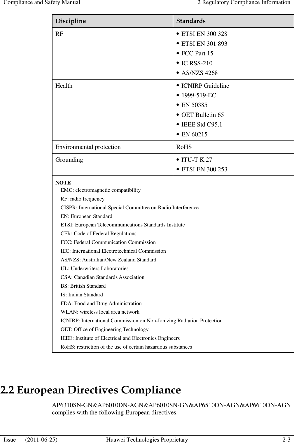 Compliance and Safety Manual 2 Regulatory Compliance Information  Issue      (2011-06-25) Huawei Technologies Proprietary 2-3  Discipline Standards RF  ETSI EN 300 328    ETSI EN 301 893    FCC Part 15  IC RSS-210  AS/NZS 4268 Health  ICNIRP Guideline  1999-519-EC  EN 50385  OET Bulletin 65  IEEE Std C95.1  EN 60215 Environmental protection RoHS Grounding  ITU-T K.27  ETSI EN 300 253 NOTE EMC: electromagnetic compatibility RF: radio frequency CISPR: International Special Committee on Radio Interference EN: European Standard ETSI: European Telecommunications Standards Institute CFR: Code of Federal Regulations FCC: Federal Communication Commission IEC: International Electrotechnical Commission AS/NZS: Australian/New Zealand Standard UL: Underwriters Laboratories CSA: Canadian Standards Association BS: British Standard IS: Indian Standard FDA: Food and Drug Administration WLAN: wireless local area network ICNIRP: International Commission on Non-Ionizing Radiation Protection OET: Office of Engineering Technology IEEE: Institute of Electrical and Electronics Engineers RoHS: restriction of the use of certain hazardous substances  2.2 European Directives Compliance AP6310SN-GN&amp;AP6010DN-AGN&amp;AP6010SN-GN&amp;AP6510DN-AGN&amp;AP6610DN-AGN complies with the following European directives. 