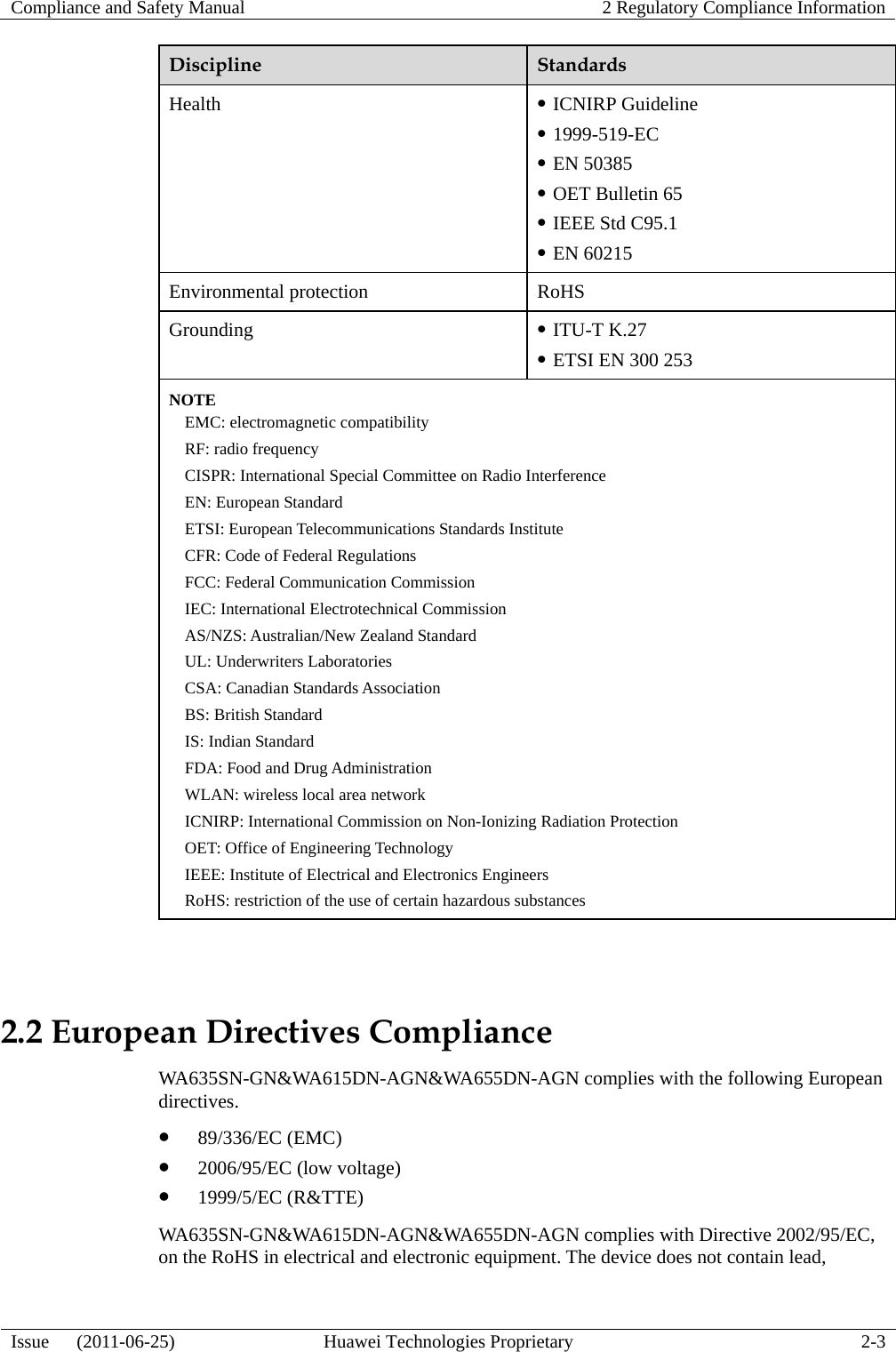 Compliance and Safety Manual  2 Regulatory Compliance Information  Issue   (2011-06-25)  Huawei Technologies Proprietary  2-3 Discipline  Standards Health  z ICNIRP Guideline z 1999-519-EC z EN 50385 z OET Bulletin 65 z IEEE Std C95.1 z EN 60215 Environmental protection  RoHS Grounding  z ITU-T K.27 z ETSI EN 300 253 NOTE EMC: electromagnetic compatibility RF: radio frequency CISPR: International Special Committee on Radio Interference EN: European Standard ETSI: European Telecommunications Standards Institute CFR: Code of Federal Regulations FCC: Federal Communication Commission IEC: International Electrotechnical Commission AS/NZS: Australian/New Zealand Standard UL: Underwriters Laboratories CSA: Canadian Standards Association BS: British Standard IS: Indian Standard FDA: Food and Drug Administration WLAN: wireless local area network ICNIRP: International Commission on Non-Ionizing Radiation Protection OET: Office of Engineering Technology IEEE: Institute of Electrical and Electronics Engineers RoHS: restriction of the use of certain hazardous substances  2.2 European Directives Compliance WA635SN-GN&amp;WA615DN-AGN&amp;WA655DN-AGN complies with the following European directives. z 89/336/EC (EMC) z 2006/95/EC (low voltage) z 1999/5/EC (R&amp;TTE) WA635SN-GN&amp;WA615DN-AGN&amp;WA655DN-AGN complies with Directive 2002/95/EC, on the RoHS in electrical and electronic equipment. The device does not contain lead, 