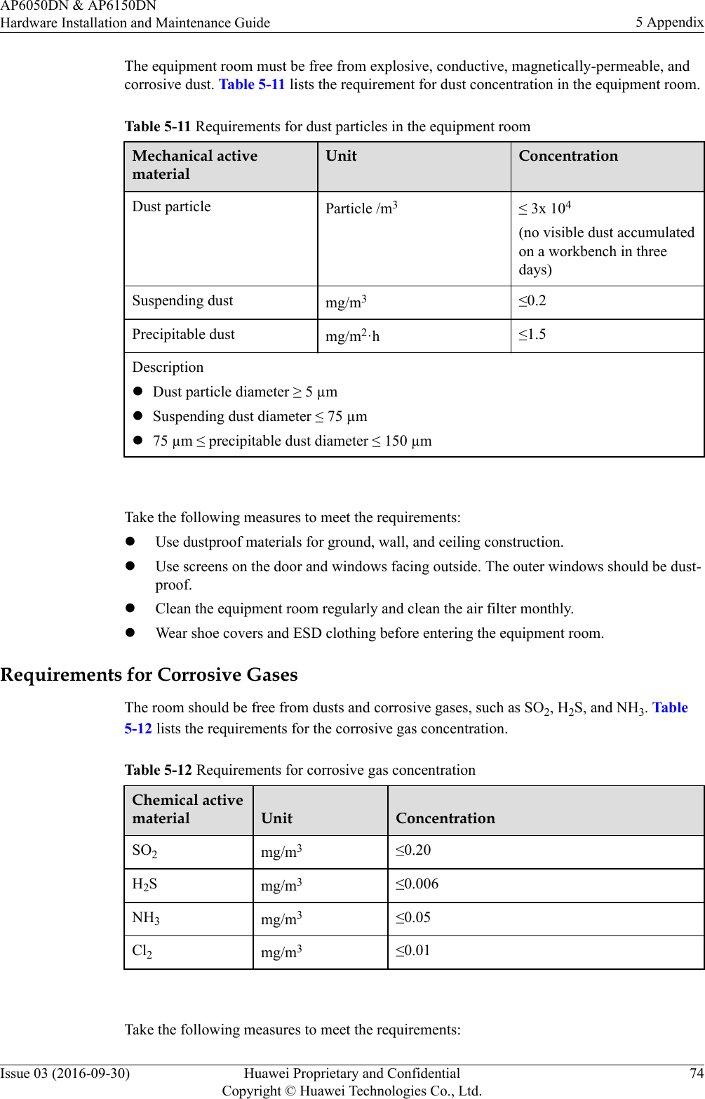 The equipment room must be free from explosive, conductive, magnetically-permeable, andcorrosive dust. Table 5-11 lists the requirement for dust concentration in the equipment room.Table 5-11 Requirements for dust particles in the equipment roomMechanical activematerialUnit ConcentrationDust particle Particle /m3≤ 3x 104(no visible dust accumulatedon a workbench in threedays)Suspending dust mg/m3≤0.2Precipitable dust mg/m2·h ≤1.5DescriptionlDust particle diameter ≥ 5 µmlSuspending dust diameter ≤ 75 µml75 µm ≤ precipitable dust diameter ≤ 150 µm Take the following measures to meet the requirements:lUse dustproof materials for ground, wall, and ceiling construction.lUse screens on the door and windows facing outside. The outer windows should be dust-proof.lClean the equipment room regularly and clean the air filter monthly.lWear shoe covers and ESD clothing before entering the equipment room.Requirements for Corrosive GasesThe room should be free from dusts and corrosive gases, such as SO2, H2S, and NH3. Table5-12 lists the requirements for the corrosive gas concentration.Table 5-12 Requirements for corrosive gas concentrationChemical activematerial Unit ConcentrationSO2mg/m3≤0.20H2Smg/m3≤0.006NH3mg/m3≤0.05Cl2mg/m3≤0.01 Take the following measures to meet the requirements:AP6050DN &amp; AP6150DNHardware Installation and Maintenance Guide 5 AppendixIssue 03 (2016-09-30) Huawei Proprietary and ConfidentialCopyright © Huawei Technologies Co., Ltd.74