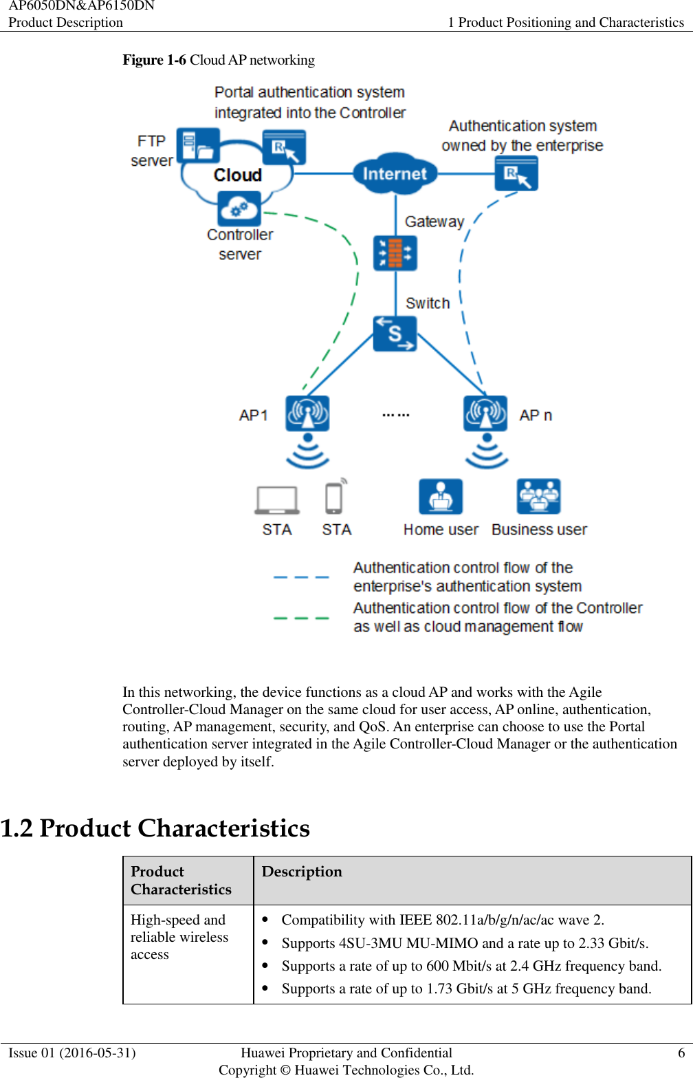 AP6050DN&amp;AP6150DN Product Description 1 Product Positioning and Characteristics  Issue 01 (2016-05-31) Huawei Proprietary and Confidential                                     Copyright © Huawei Technologies Co., Ltd. 6  Figure 1-6 Cloud AP networking   In this networking, the device functions as a cloud AP and works with the Agile Controller-Cloud Manager on the same cloud for user access, AP online, authentication, routing, AP management, security, and QoS. An enterprise can choose to use the Portal authentication server integrated in the Agile Controller-Cloud Manager or the authentication server deployed by itself. 1.2 Product Characteristics Product Characteristics Description High-speed and reliable wireless access  Compatibility with IEEE 802.11a/b/g/n/ac/ac wave 2.  Supports 4SU-3MU MU-MIMO and a rate up to 2.33 Gbit/s.  Supports a rate of up to 600 Mbit/s at 2.4 GHz frequency band.  Supports a rate of up to 1.73 Gbit/s at 5 GHz frequency band. 