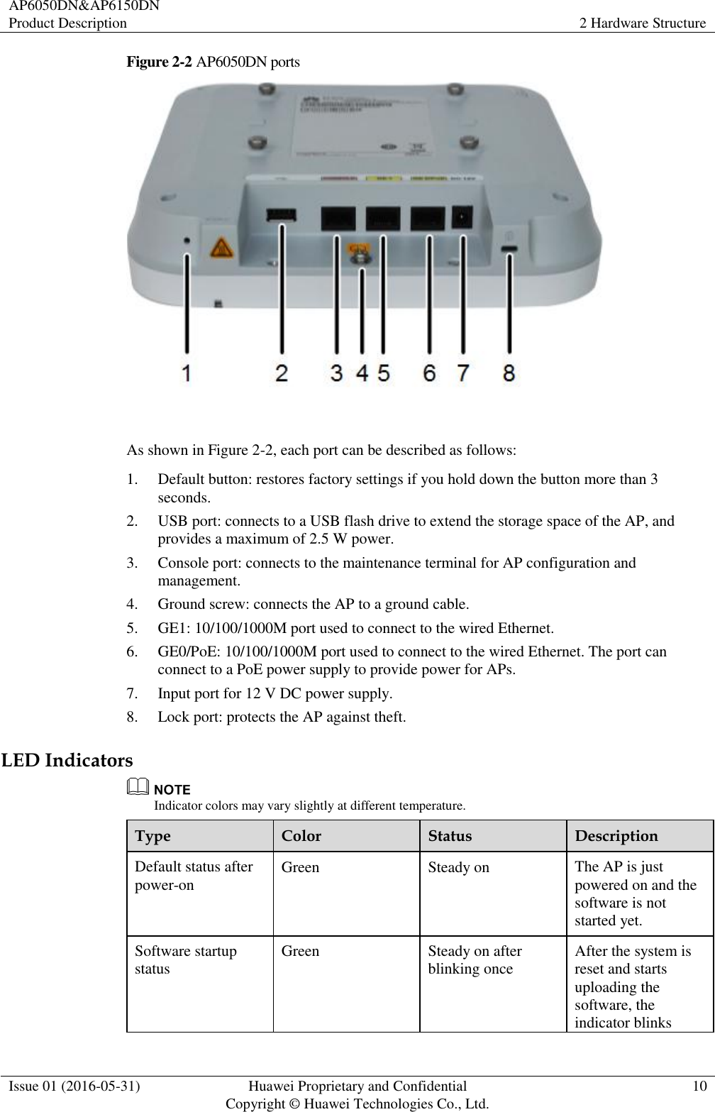 AP6050DN&amp;AP6150DN Product Description 2 Hardware Structure  Issue 01 (2016-05-31) Huawei Proprietary and Confidential                                     Copyright © Huawei Technologies Co., Ltd. 10  Figure 2-2 AP6050DN ports   As shown in Figure 2-2, each port can be described as follows: 1. Default button: restores factory settings if you hold down the button more than 3 seconds. 2. USB port: connects to a USB flash drive to extend the storage space of the AP, and provides a maximum of 2.5 W power. 3. Console port: connects to the maintenance terminal for AP configuration and management. 4. Ground screw: connects the AP to a ground cable. 5. GE1: 10/100/1000M port used to connect to the wired Ethernet. 6. GE0/PoE: 10/100/1000M port used to connect to the wired Ethernet. The port can connect to a PoE power supply to provide power for APs. 7. Input port for 12 V DC power supply. 8. Lock port: protects the AP against theft. LED Indicators  Indicator colors may vary slightly at different temperature. Type Color Status Description Default status after power-on Green Steady on The AP is just powered on and the software is not started yet. Software startup status Green Steady on after blinking once After the system is reset and starts uploading the software, the indicator blinks 