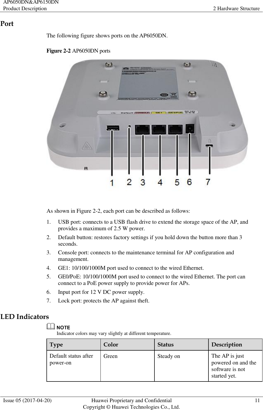 AP6050DN&amp;AP6150DN Product Description 2 Hardware Structure  Issue 05 (2017-04-20) Huawei Proprietary and Confidential                                     Copyright © Huawei Technologies Co., Ltd. 11  Port The following figure shows ports on the AP6050DN. Figure 2-2 AP6050DN ports   As shown in Figure 2-2, each port can be described as follows: 1. USB port: connects to a USB flash drive to extend the storage space of the AP, and provides a maximum of 2.5 W power. 2. Default button: restores factory settings if you hold down the button more than 3 seconds. 3. Console port: connects to the maintenance terminal for AP configuration and management. 4. GE1: 10/100/1000M port used to connect to the wired Ethernet. 5. GE0/PoE: 10/100/1000M port used to connect to the wired Ethernet. The port can connect to a PoE power supply to provide power for APs. 6. Input port for 12 V DC power supply. 7. Lock port: protects the AP against theft. LED Indicators  Indicator colors may vary slightly at different temperature. Type Color Status Description Default status after power-on Green Steady on The AP is just powered on and the software is not started yet. 