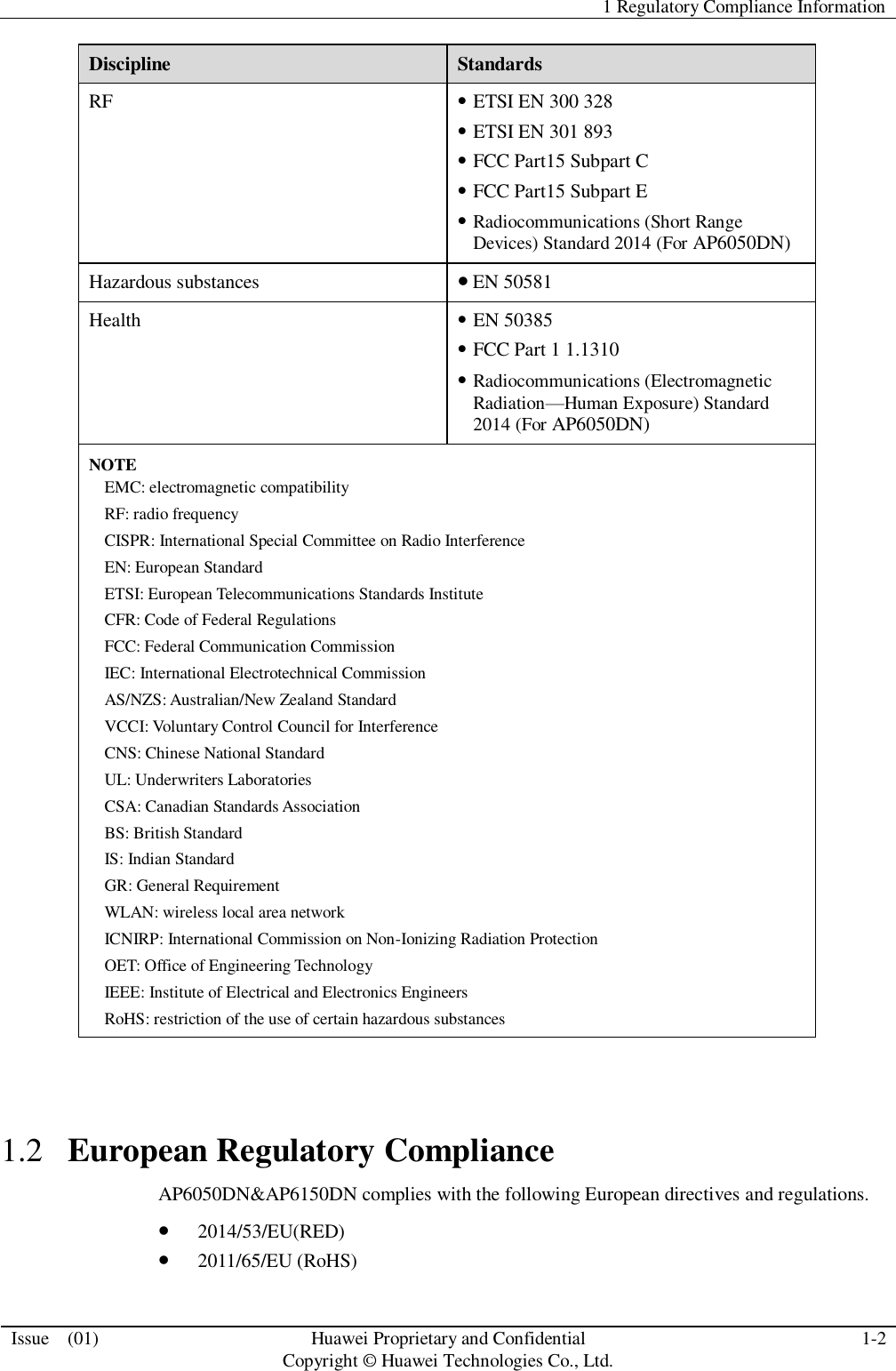  1 Regulatory Compliance Information  Issue    (01) Huawei Proprietary and Confidential                                     Copyright © Huawei Technologies Co., Ltd. 1-2  Discipline Standards RF  ETSI EN 300 328    ETSI EN 301 893  FCC Part15 Subpart C  FCC Part15 Subpart E  Radiocommunications (Short Range Devices) Standard 2014 (For AP6050DN) Hazardous substances  EN 50581 Health  EN 50385  FCC Part 1 1.1310  Radiocommunications (Electromagnetic Radiation—Human Exposure) Standard 2014 (For AP6050DN) NOTE EMC: electromagnetic compatibility RF: radio frequency CISPR: International Special Committee on Radio Interference EN: European Standard ETSI: European Telecommunications Standards Institute CFR: Code of Federal Regulations FCC: Federal Communication Commission IEC: International Electrotechnical Commission AS/NZS: Australian/New Zealand Standard VCCI: Voluntary Control Council for Interference CNS: Chinese National Standard UL: Underwriters Laboratories CSA: Canadian Standards Association BS: British Standard IS: Indian Standard GR: General Requirement WLAN: wireless local area network ICNIRP: International Commission on Non-Ionizing Radiation Protection OET: Office of Engineering Technology IEEE: Institute of Electrical and Electronics Engineers RoHS: restriction of the use of certain hazardous substances  1.2   European Regulatory Compliance AP6050DN&amp;AP6150DN complies with the following European directives and regulations.  2014/53/EU(RED)  2011/65/EU (RoHS) 
