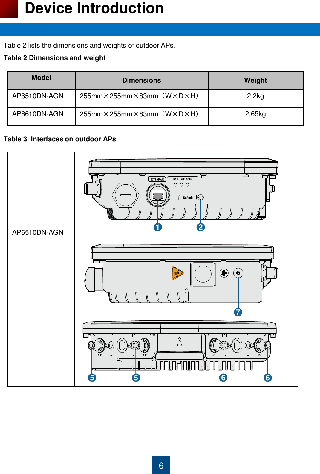 6 Device Introduction Table 2 lists the dimensions and weights of outdoor APs.  Table 2 Dimensions and weight   Model Dimensions Weight AP6510DN-AGN 255mm×255mm×83mm（W×D×H） 2.2kg AP6610DN-AGN 255mm×255mm×83mm（W×D×H） 2.65kg Table 3  Interfaces on outdoor APs            AP6510DN-AGN    5  5  6  6 1  2 7 