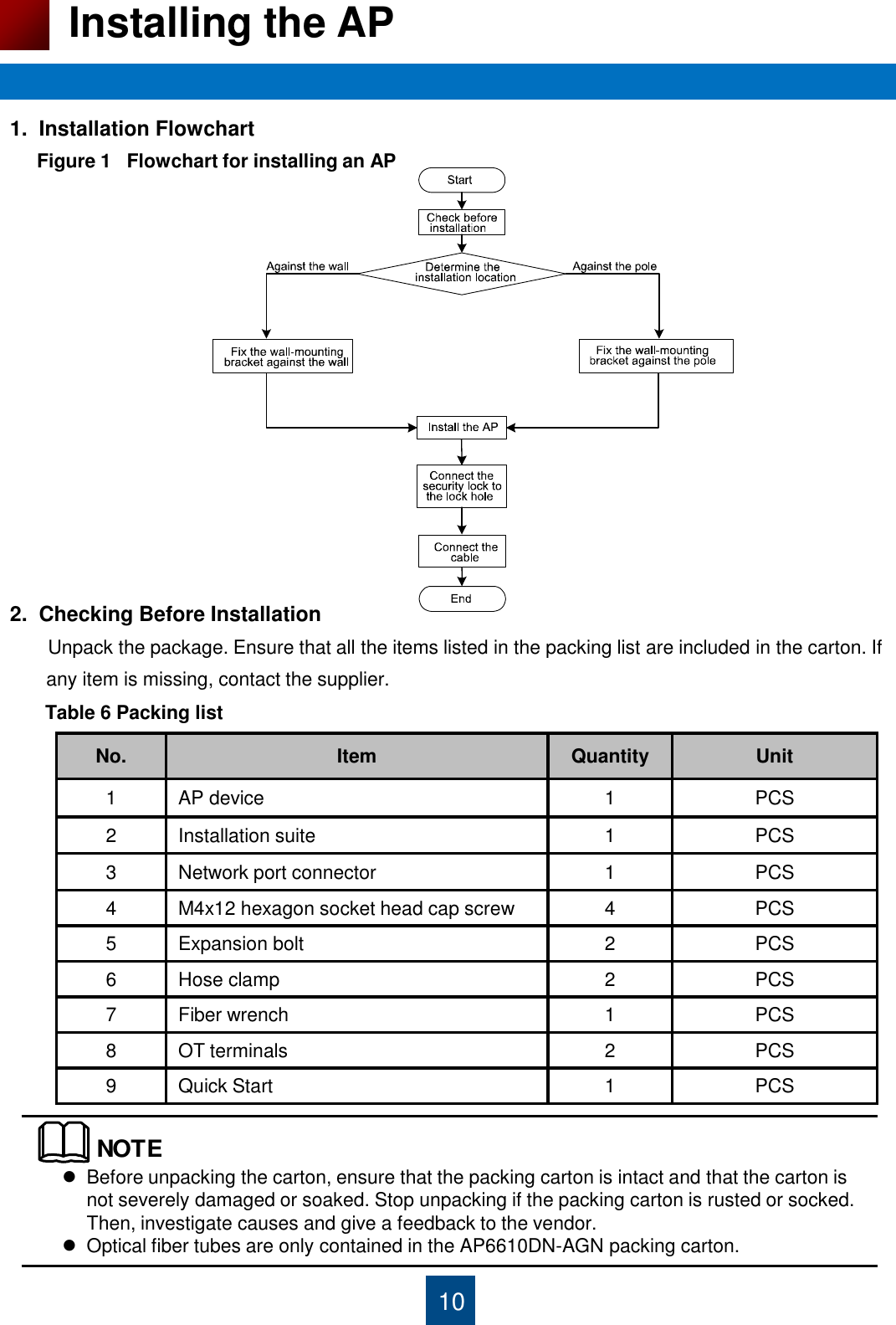 No. Item Quantity Unit 1 AP device 1 PCS 2 Installation suite 1 PCS 3 Network port connector 1 PCS 4 M4x12 hexagon socket head cap screw 4 PCS 5 Expansion bolt 2 PCS 6 Hose clamp 2 PCS 7 Fiber wrench 1 PCS 8 OT terminals 2 PCS 9 Quick Start 1 PCS 10 Installing the AP 1.  Installation Flowchart     Figure 1   Flowchart for installing an AP           2.  Checking Before Installation     Unpack the package. Ensure that all the items listed in the packing list are included in the carton. If        any item is missing, contact the supplier.   Table 6 Packing list                           NOTEBefore unpacking the carton, ensure that the packing carton is intact and that the carton is not severely damaged or soaked. Stop unpacking if the packing carton is rusted or socked. Then, investigate causes and give a feedback to the vendor. Optical fiber tubes are only contained in the AP6610DN-AGN packing carton. 