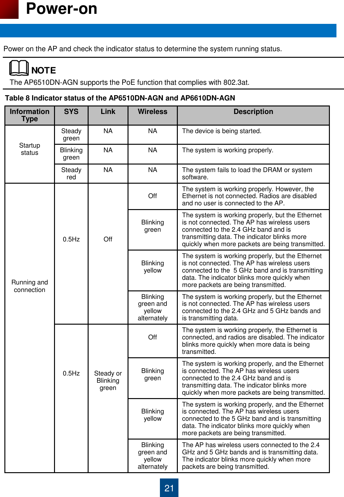Information  Type SYS Link Wireless Description   Startup status Steady green NA NA The device is being started. Blinking green NA  NA  The system is working properly. Steady red NA NA The system fails to load the DRAM or system software.              Running and connection        0.5Hz        Off  Off The system is working properly. However, the Ethernet is not connected. Radios are disabled and no user is connected to the AP.  Blinking green The system is working properly, but the Ethernet is not connected. The AP has wireless users connected to the 2.4 GHz band and is transmitting data. The indicator blinks more quickly when more packets are being transmitted.  Blinking yellow The system is working properly, but the Ethernet is not connected. The AP has wireless users connected to the  5 GHz band and is transmitting data. The indicator blinks more quickly when more packets are being transmitted. Blinking green and yellow alternately The system is working properly, but the Ethernet is not connected. The AP has wireless users connected to the 2.4 GHz and 5 GHz bands and is transmitting data.       0.5Hz       Steady or  Blinking  green  Off The system is working properly, the Ethernet is connected, and radios are disabled. The indicator blinks more quickly when more data is being transmitted.  Blinking  green The system is working properly, and the Ethernet is connected. The AP has wireless users connected to the 2.4 GHz band and is transmitting data. The indicator blinks more quickly when more packets are being transmitted.  Blinking yellow The system is working properly, and the Ethernet is connected. The AP has wireless users connected to the 5 GHz band and is transmitting data. The indicator blinks more quickly when more packets are being transmitted. Blinking green and yellow alternately The AP has wireless users connected to the 2.4 GHz and 5 GHz bands and is transmitting data. The indicator blinks more quickly when more packets are being transmitted. 21 Power-on Table 8 Indicator status of the AP6510DN-AGN and AP6610DN-AGN Power on the AP and check the indicator status to determine the system running status. NOTEThe AP6510DN-AGN supports the PoE function that complies with 802.3at.  