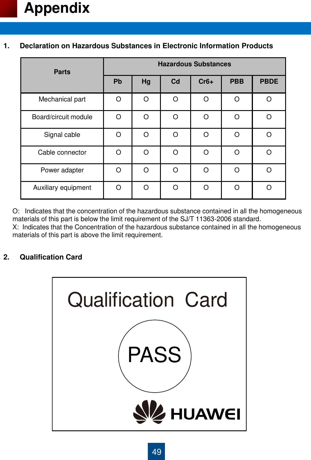 49 Appendix 1. Declaration on Hazardous Substances in Electronic Information Products              2. Qualification Card                                Parts Hazardous Substances Pb Hg Cd Cr6+ PBB PBDE Mechanical part  O O O O O O Board/circuit module  O O O O O O Signal cable  O O O O O O Cable connector  O O O O O O Power adapter  O O O O O O Auxiliary equipment  O O O O O O O:   Indicates that the concentration of the hazardous substance contained in all the homogeneous materials of this part is below the limit requirement of the SJ/T 11363-2006 standard. X:  Indicates that the Concentration of the hazardous substance contained in all the homogeneous materials of this part is above the limit requirement. PASSQualification  Card