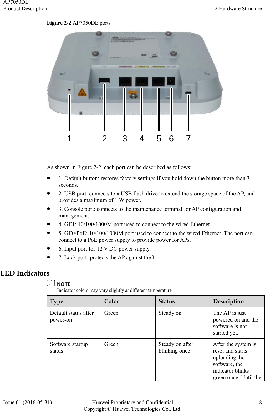 AP7050DE Product Description  2 Hardware Structure Issue 01 (2016-05-31)  Huawei Proprietary and Confidential         Copyright © Huawei Technologies Co., Ltd.8 Figure 2-2 AP7050DE ports 2 3 4 5 61 7  As shown in Figure 2-2, each port can be described as follows:  1. Default button: restores factory settings if you hold down the button more than 3 seconds.  2. USB port: connects to a USB flash drive to extend the storage space of the AP, and provides a maximum of 1 W power.  3. Console port: connects to the maintenance terminal for AP configuration and management.  4. GE1: 10/100/1000M port used to connect to the wired Ethernet.  5. GE0/PoE: 10/100/1000M port used to connect to the wired Ethernet. The port can connect to a PoE power supply to provide power for APs.  6. Input port for 12 V DC power supply.  7. Lock port: protects the AP against theft. LED Indicators  Indicator colors may vary slightly at different temperature. Type  Color  Status  Description Default status after power-on Green  Steady on  The AP is just powered on and the software is not started yet. Software startup status Green Steady on after blinking once After the system is reset and starts uploading the software, the indicator blinks green once. Until the 