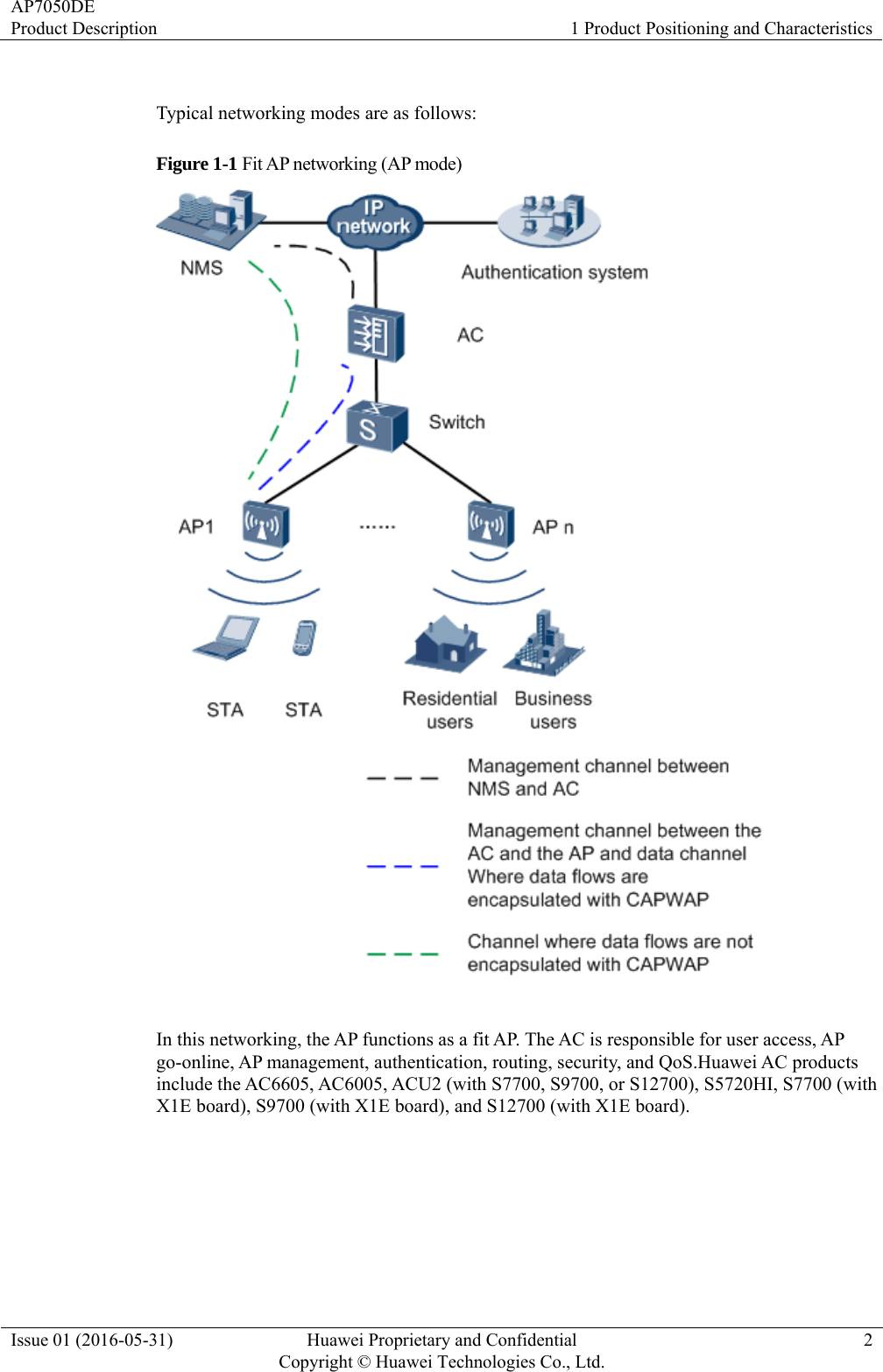 AP7050DE Product Description  1 Product Positioning and Characteristics Issue 01 (2016-05-31)  Huawei Proprietary and Confidential         Copyright © Huawei Technologies Co., Ltd.2  Typical networking modes are as follows: Figure 1-1 Fit AP networking (AP mode)   In this networking, the AP functions as a fit AP. The AC is responsible for user access, AP go-online, AP management, authentication, routing, security, and QoS.Huawei AC products include the AC6605, AC6005, ACU2 (with S7700, S9700, or S12700), S5720HI, S7700 (with X1E board), S9700 (with X1E board), and S12700 (with X1E board). 