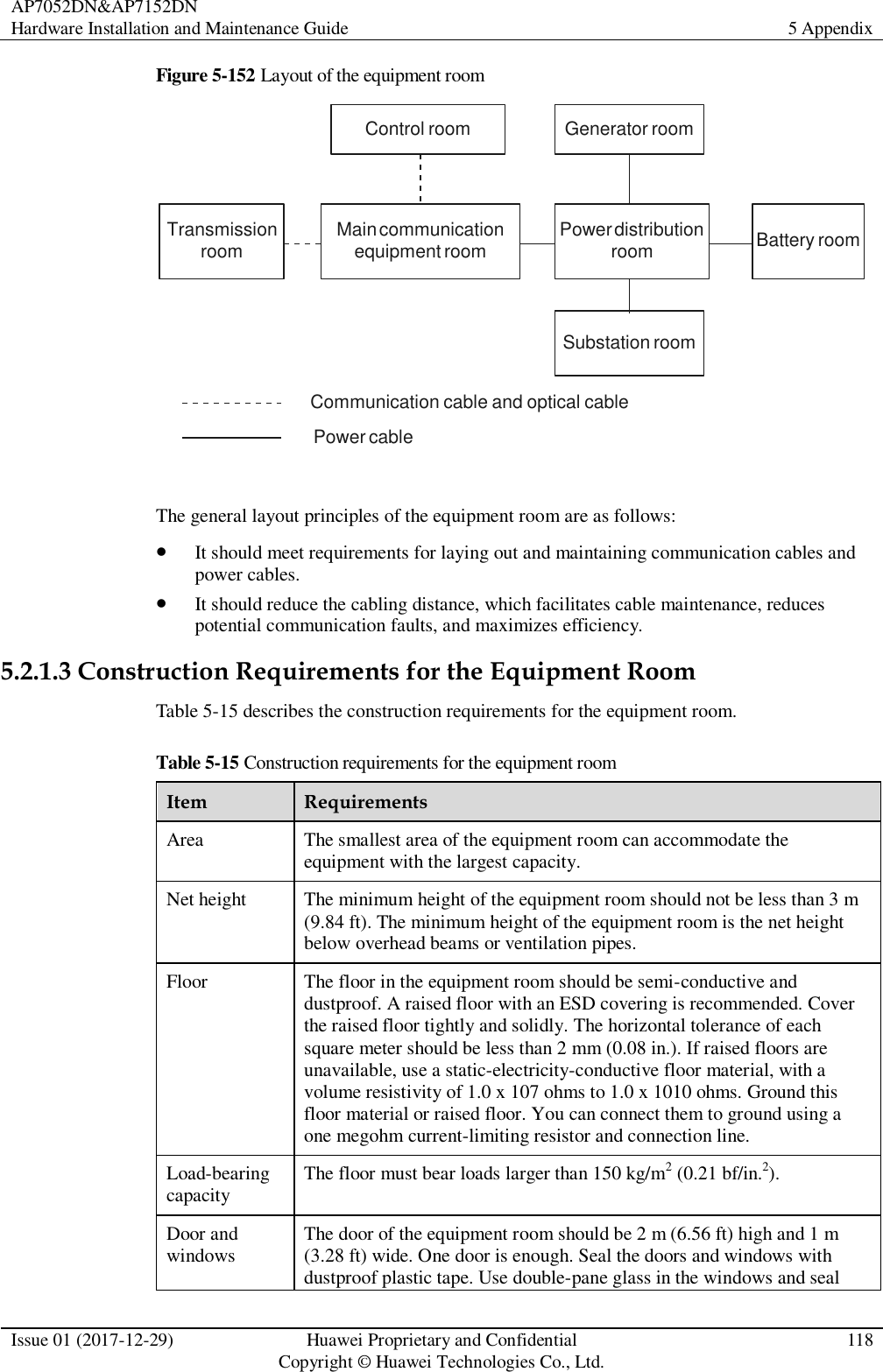 AP7052DN&amp;AP7152DN Hardware Installation and Maintenance Guide 5 Appendix  Issue 01 (2017-12-29) Huawei Proprietary and Confidential                                     Copyright © Huawei Technologies Co., Ltd. 118  Figure 5-152 Layout of the equipment room Control room Generator roomTransmissionroom Main communicationequipment room Power distributionroom Battery roomSubstation room Communication cable and optical cablePower cable  The general layout principles of the equipment room are as follows:  It should meet requirements for laying out and maintaining communication cables and power cables.  It should reduce the cabling distance, which facilitates cable maintenance, reduces potential communication faults, and maximizes efficiency. 5.2.1.3 Construction Requirements for the Equipment Room Table 5-15 describes the construction requirements for the equipment room. Table 5-15 Construction requirements for the equipment room Item Requirements Area The smallest area of the equipment room can accommodate the equipment with the largest capacity. Net height The minimum height of the equipment room should not be less than 3 m (9.84 ft). The minimum height of the equipment room is the net height below overhead beams or ventilation pipes.   Floor The floor in the equipment room should be semi-conductive and dustproof. A raised floor with an ESD covering is recommended. Cover the raised floor tightly and solidly. The horizontal tolerance of each square meter should be less than 2 mm (0.08 in.). If raised floors are unavailable, use a static-electricity-conductive floor material, with a volume resistivity of 1.0 x 107 ohms to 1.0 x 1010 ohms. Ground this floor material or raised floor. You can connect them to ground using a one megohm current-limiting resistor and connection line. Load-bearing capacity The floor must bear loads larger than 150 kg/m2 (0.21 bf/in.2).   Door and windows The door of the equipment room should be 2 m (6.56 ft) high and 1 m (3.28 ft) wide. One door is enough. Seal the doors and windows with dustproof plastic tape. Use double-pane glass in the windows and seal 