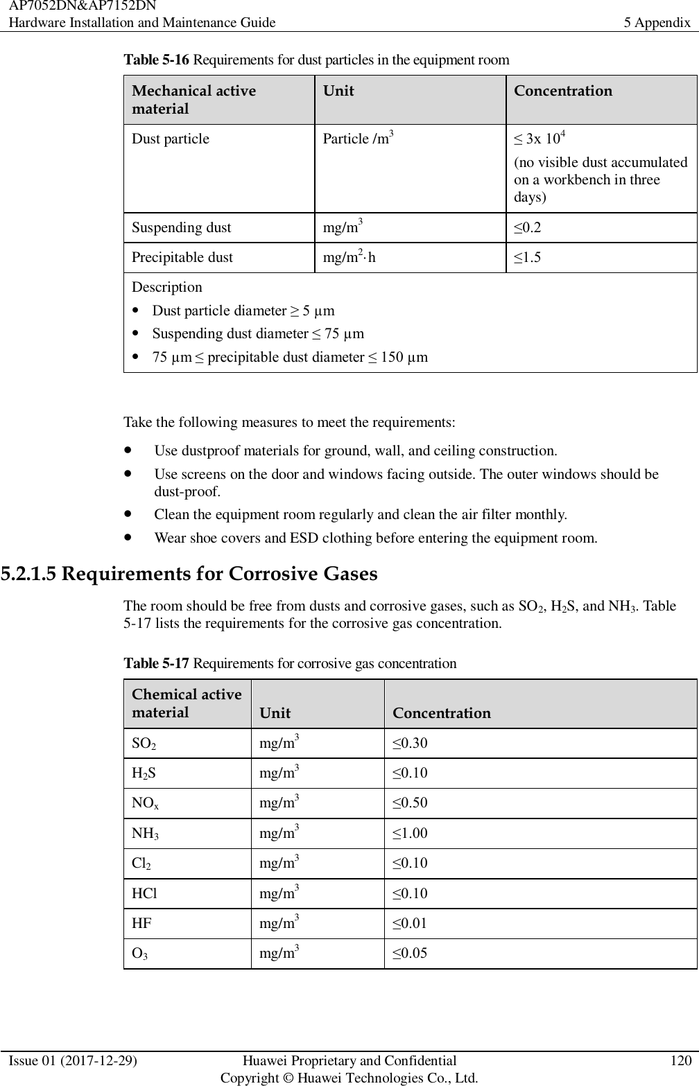 AP7052DN&amp;AP7152DN Hardware Installation and Maintenance Guide 5 Appendix  Issue 01 (2017-12-29) Huawei Proprietary and Confidential                                     Copyright © Huawei Technologies Co., Ltd. 120  Table 5-16 Requirements for dust particles in the equipment room Mechanical active material Unit Concentration Dust particle Particle /m3 ≤ 3x 104 (no visible dust accumulated on a workbench in three days) Suspending dust mg/m3 ≤0.2 Precipitable dust mg/m2·h  ≤1.5 Description  Dust particle diameter ≥ 5 µm  Suspending dust diameter ≤ 75 µm  75 µm ≤ precipitable dust diameter ≤ 150 µm  Take the following measures to meet the requirements:  Use dustproof materials for ground, wall, and ceiling construction.  Use screens on the door and windows facing outside. The outer windows should be dust-proof.  Clean the equipment room regularly and clean the air filter monthly.  Wear shoe covers and ESD clothing before entering the equipment room. 5.2.1.5 Requirements for Corrosive Gases The room should be free from dusts and corrosive gases, such as SO2, H2S, and NH3. Table 5-17 lists the requirements for the corrosive gas concentration. Table 5-17 Requirements for corrosive gas concentration Chemical active material Unit Concentration SO2 mg/m3 ≤0.30 H2S mg/m3 ≤0.10 NOx mg/m3 ≤0.50 NH3 mg/m3 ≤1.00 Cl2 mg/m3 ≤0.10 HCl mg/m3 ≤0.10 HF mg/m3 ≤0.01 O3 mg/m3 ≤0.05  