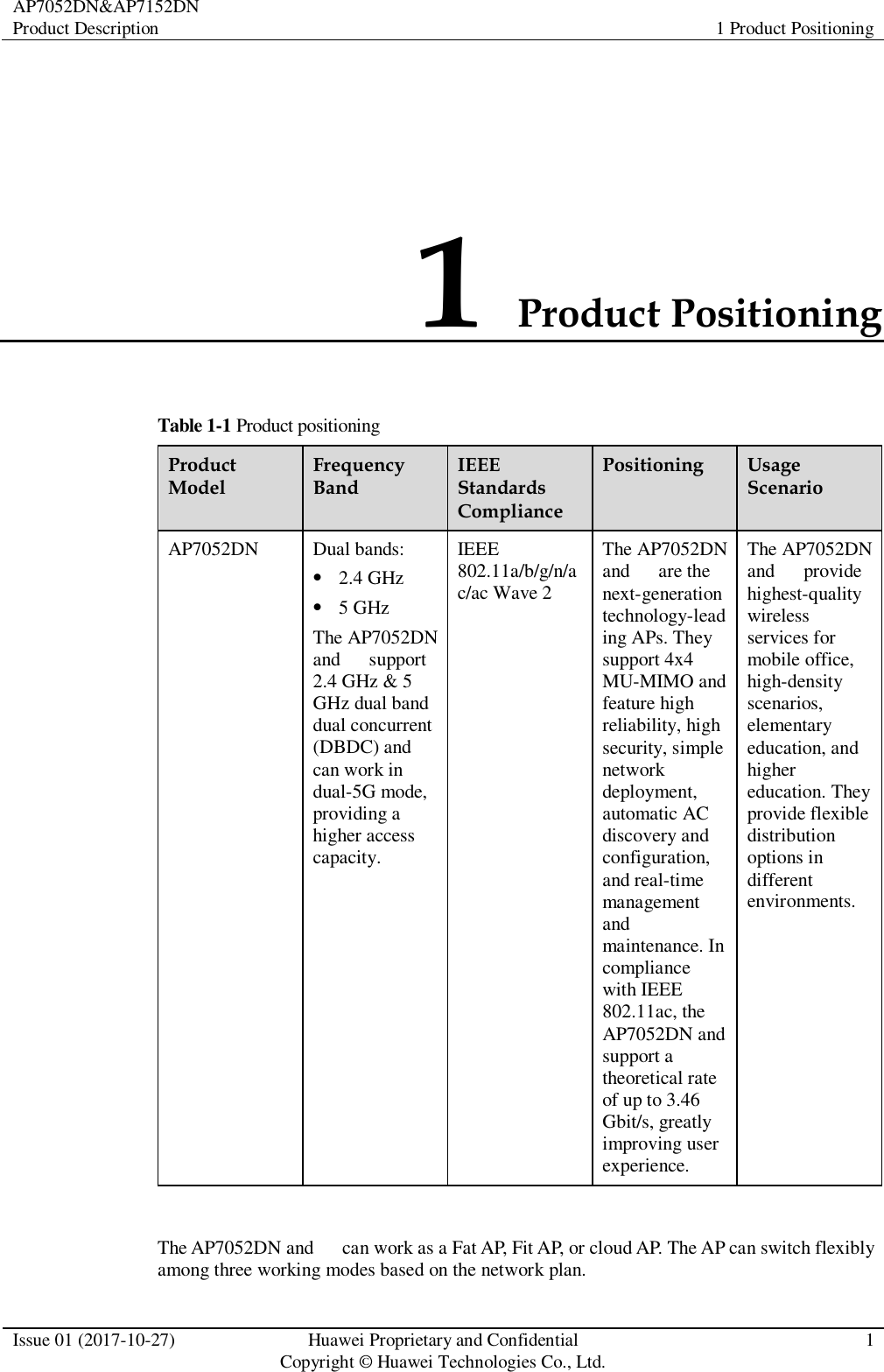 AP7052DN&amp;AP7152DN Product Description 1 Product Positioning  Issue 01 (2017-10-27) Huawei Proprietary and Confidential                                     Copyright © Huawei Technologies Co., Ltd. 1  1 Product Positioning Table 1-1 Product positioning Product Model Frequency Band IEEE Standards Compliance Positioning Usage Scenario AP7052DN    Dual bands:  2.4 GHz  5 GHz The AP7052DN and      support 2.4 GHz &amp; 5 GHz dual band dual concurrent (DBDC) and can work in dual-5G mode, providing a higher access capacity. IEEE 802.11a/b/g/n/ac/ac Wave 2 The AP7052DN and      are the next-generation technology-leading APs. They support 4x4 MU-MIMO and feature high reliability, high security, simple network deployment, automatic AC discovery and configuration, and real-time management and maintenance. In compliance with IEEE 802.11ac, the AP7052DN and     support a theoretical rate of up to 3.46 Gbit/s, greatly improving user experience. The AP7052DN and      provide highest-quality wireless services for mobile office, high-density scenarios, elementary education, and higher education. They provide flexible distribution options in different environments.  The AP7052DN and      can work as a Fat AP, Fit AP, or cloud AP. The AP can switch flexibly among three working modes based on the network plan. 
