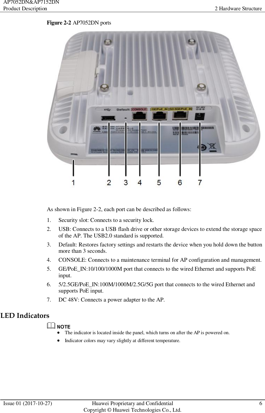 AP7052DN&amp;AP7152DN Product Description 2 Hardware Structure  Issue 01 (2017-10-27) Huawei Proprietary and Confidential                                     Copyright © Huawei Technologies Co., Ltd. 6  Figure 2-2 AP7052DN ports   As shown in Figure 2-2, each port can be described as follows: 1. Security slot: Connects to a security lock. 2. USB: Connects to a USB flash drive or other storage devices to extend the storage space of the AP. The USB2.0 standard is supported. 3. Default: Restores factory settings and restarts the device when you hold down the button more than 3 seconds. 4. CONSOLE: Connects to a maintenance terminal for AP configuration and management. 5. GE/PoE_IN:10/100/1000M port that connects to the wired Ethernet and supports PoE input. 6. 5/2.5GE/PoE_IN:100M/1000M/2.5G/5G port that connects to the wired Ethernet and supports PoE input. 7. DC 48V: Connects a power adapter to the AP. LED Indicators   The indicator is located inside the panel, which turns on after the AP is powered on.  Indicator colors may vary slightly at different temperature. 