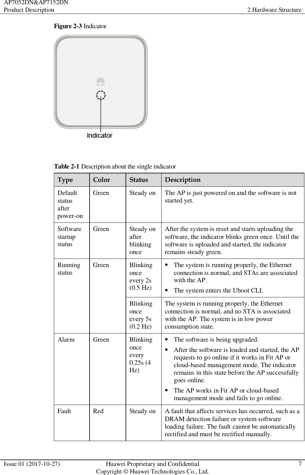 AP7052DN&amp;AP7152DN Product Description 2 Hardware Structure  Issue 01 (2017-10-27) Huawei Proprietary and Confidential                                     Copyright © Huawei Technologies Co., Ltd. 7  Figure 2-3 Indicator   Table 2-1 Description about the single indicator Type Color Status Description Default status after power-on Green Steady on The AP is just powered on and the software is not started yet. Software startup status Green Steady on after blinking once After the system is reset and starts uploading the software, the indicator blinks green once. Until the software is uploaded and started, the indicator remains steady green. Running status Green Blinking once every 2s (0.5 Hz)  The system is running properly, the Ethernet connection is normal, and STAs are associated with the AP.  The system enters the Uboot CLI. Blinking once every 5s (0.2 Hz) The system is running properly, the Ethernet connection is normal, and no STA is associated with the AP. The system is in low power consumption state. Alarm Green Blinking once every 0.25s (4 Hz)  The software is being upgraded.  After the software is loaded and started, the AP requests to go online if it works in Fit AP or cloud-based management mode. The indicator remains in this state before the AP successfully goes online.  The AP works in Fit AP or cloud-based management mode and fails to go online. Fault Red Steady on A fault that affects services has occurred, such as a DRAM detection failure or system software loading failure. The fault cannot be automatically rectified and must be rectified manually. 