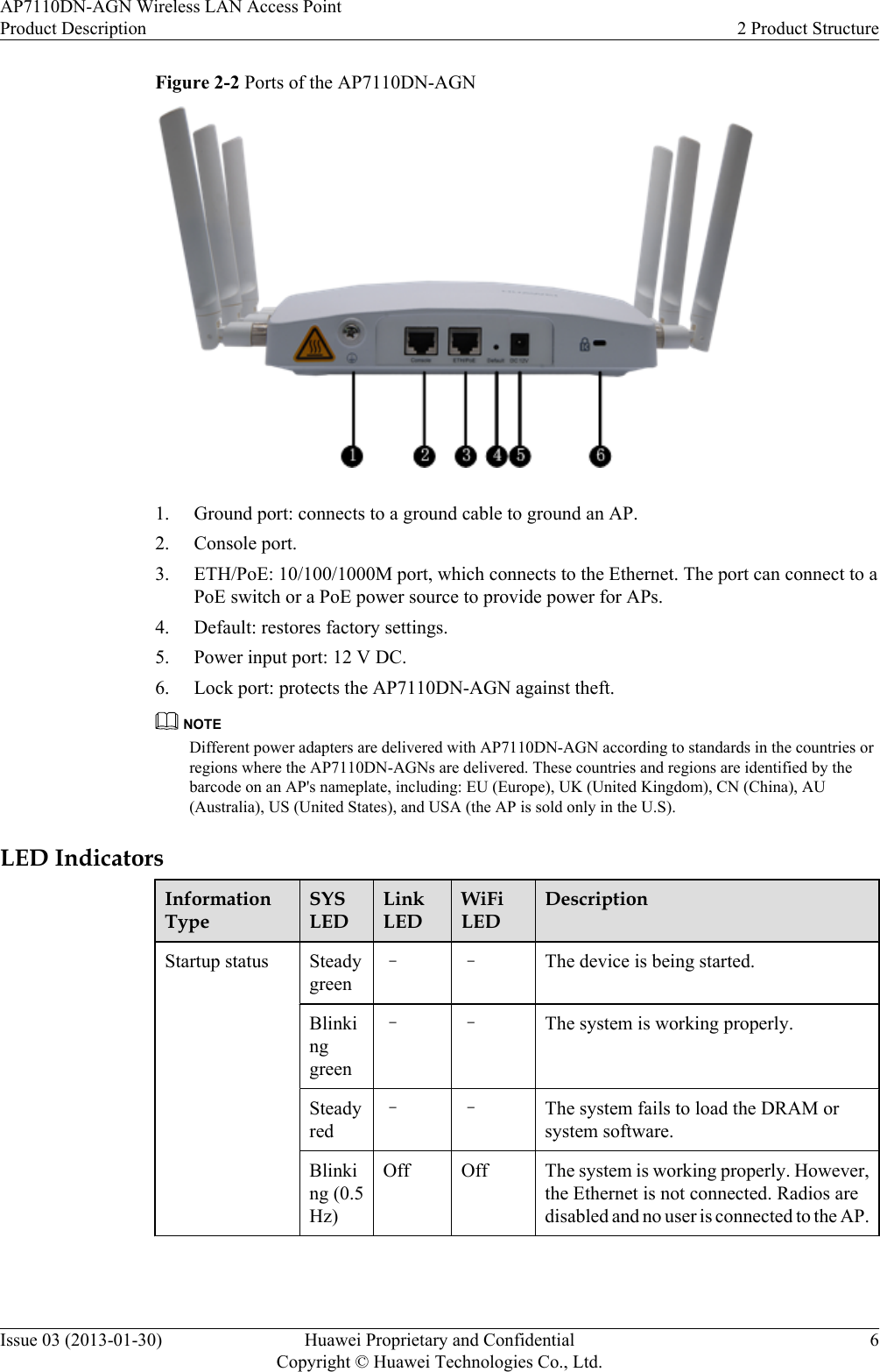 Figure 2-2 Ports of the AP7110DN-AGN1. Ground port: connects to a ground cable to ground an AP.2. Console port.3. ETH/PoE: 10/100/1000M port, which connects to the Ethernet. The port can connect to aPoE switch or a PoE power source to provide power for APs.4. Default: restores factory settings.5. Power input port: 12 V DC.6. Lock port: protects the AP7110DN-AGN against theft.NOTEDifferent power adapters are delivered with AP7110DN-AGN according to standards in the countries orregions where the AP7110DN-AGNs are delivered. These countries and regions are identified by thebarcode on an AP&apos;s nameplate, including: EU (Europe), UK (United Kingdom), CN (China), AU(Australia), US (United States), and USA (the AP is sold only in the U.S).LED IndicatorsInformationTypeSYSLEDLinkLEDWiFiLEDDescriptionStartup status Steadygreen– – The device is being started.Blinkinggreen– – The system is working properly.Steadyred– – The system fails to load the DRAM orsystem software.Blinking (0.5Hz)Off Off The system is working properly. However,the Ethernet is not connected. Radios aredisabled and no user is connected to the AP.AP7110DN-AGN Wireless LAN Access PointProduct Description 2 Product StructureIssue 03 (2013-01-30) Huawei Proprietary and ConfidentialCopyright © Huawei Technologies Co., Ltd.6