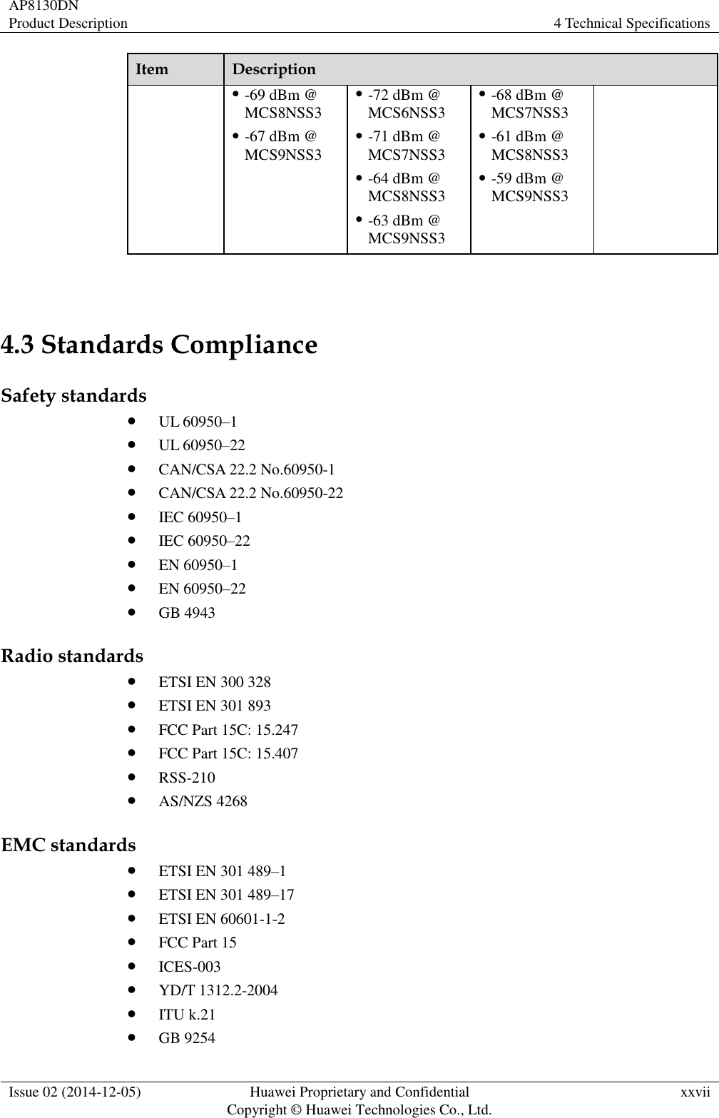 AP8130DN Product Description 4 Technical Specifications  Issue 02 (2014-12-05) Huawei Proprietary and Confidential                                     Copyright © Huawei Technologies Co., Ltd. xxvii  Item Description  -69 dBm @ MCS8NSS3  -67 dBm @ MCS9NSS3  -72 dBm @ MCS6NSS3  -71 dBm @ MCS7NSS3  -64 dBm @ MCS8NSS3  -63 dBm @ MCS9NSS3  -68 dBm @ MCS7NSS3  -61 dBm @ MCS8NSS3  -59 dBm @ MCS9NSS3  4.3 Standards Compliance Safety standards  UL 60950–1  UL 60950–22  CAN/CSA 22.2 No.60950-1  CAN/CSA 22.2 No.60950-22  IEC 60950–1  IEC 60950–22  EN 60950–1  EN 60950–22  GB 4943 Radio standards  ETSI EN 300 328  ETSI EN 301 893    FCC Part 15C: 15.247  FCC Part 15C: 15.407    RSS-210  AS/NZS 4268 EMC standards  ETSI EN 301 489–1  ETSI EN 301 489–17  ETSI EN 60601-1-2    FCC Part 15  ICES-003  YD/T 1312.2-2004  ITU k.21  GB 9254 