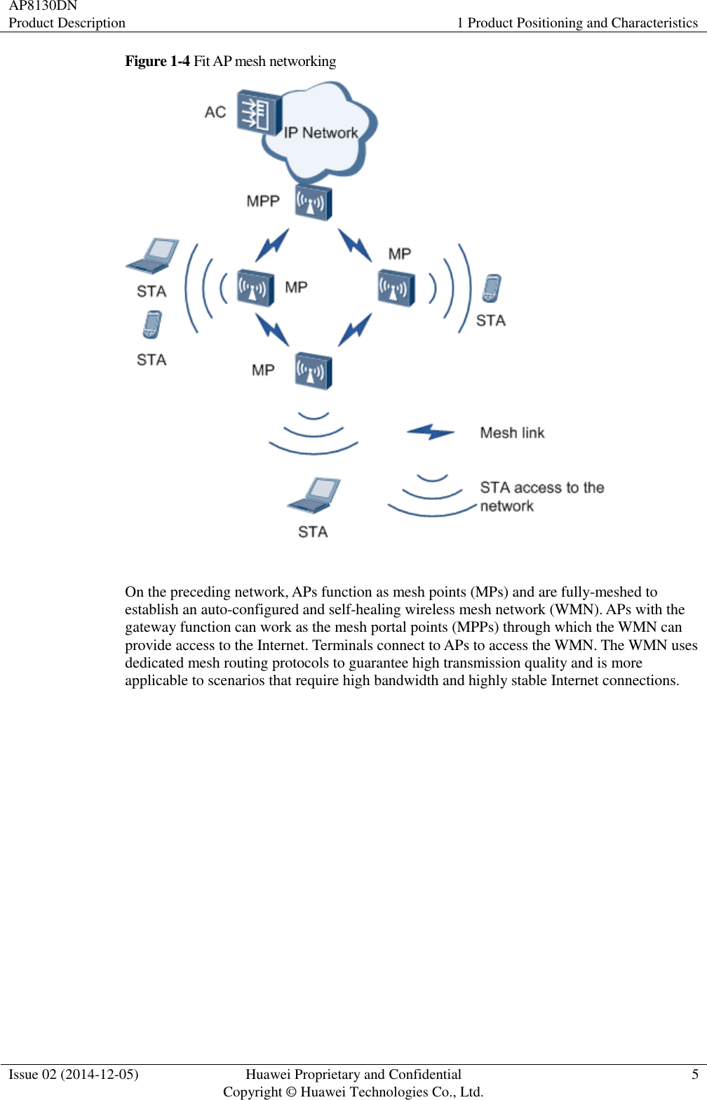 AP8130DN Product Description 1 Product Positioning and Characteristics  Issue 02 (2014-12-05) Huawei Proprietary and Confidential                                     Copyright © Huawei Technologies Co., Ltd. 5  Figure 1-4 Fit AP mesh networking   On the preceding network, APs function as mesh points (MPs) and are fully-meshed to establish an auto-configured and self-healing wireless mesh network (WMN). APs with the gateway function can work as the mesh portal points (MPPs) through which the WMN can provide access to the Internet. Terminals connect to APs to access the WMN. The WMN uses dedicated mesh routing protocols to guarantee high transmission quality and is more applicable to scenarios that require high bandwidth and highly stable Internet connections. 