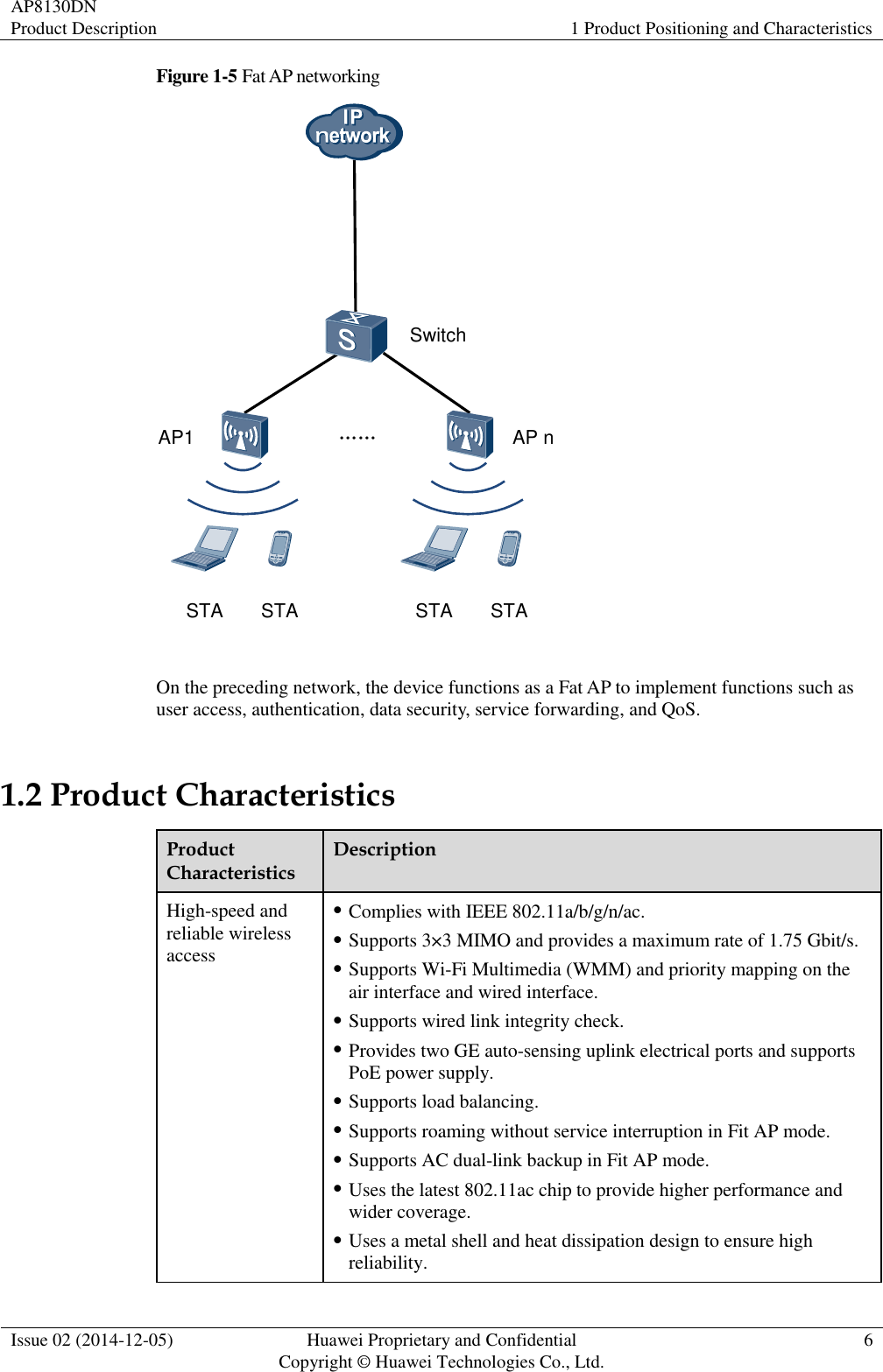 AP8130DN Product Description 1 Product Positioning and Characteristics  Issue 02 (2014-12-05) Huawei Proprietary and Confidential                                     Copyright © Huawei Technologies Co., Ltd. 6  Figure 1-5 Fat AP networking AP nAP1 ……SwitchSTA STASTA STA  On the preceding network, the device functions as a Fat AP to implement functions such as user access, authentication, data security, service forwarding, and QoS.   1.2 Product Characteristics Product Characteristics Description High-speed and reliable wireless access  Complies with IEEE 802.11a/b/g/n/ac.  Supports 3×3 MIMO and provides a maximum rate of 1.75 Gbit/s.  Supports Wi-Fi Multimedia (WMM) and priority mapping on the air interface and wired interface.  Supports wired link integrity check.  Provides two GE auto-sensing uplink electrical ports and supports PoE power supply.  Supports load balancing.  Supports roaming without service interruption in Fit AP mode.  Supports AC dual-link backup in Fit AP mode.  Uses the latest 802.11ac chip to provide higher performance and wider coverage.  Uses a metal shell and heat dissipation design to ensure high reliability. 
