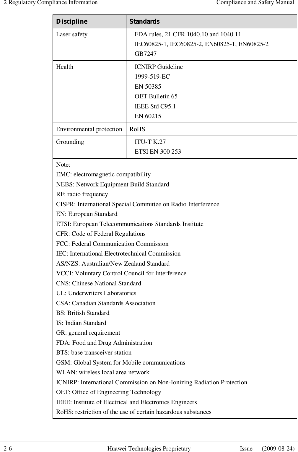 2 Regulatory Compliance Information    Compliance and Safety Manual  2-6  Huawei Technologies Proprietary  Issue   (2009-08-24)  Discipline  Standards Laser safety  l FDA rules, 21 CFR 1040.10 and 1040.11 l IEC60825-1, IEC60825-2, EN60825-1, EN60825-2 l GB7247 Health  l ICNIRP Guideline l 1999-519-EC l EN 50385 l OET Bulletin 65 l IEEE Std C95.1 l EN 60215 Environmental protection RoHS Grounding  l ITU-T K.27 l ETSI EN 300 253 Note: EMC: electromagnetic compatibility NEBS: Network Equipment Build Standard RF: radio frequency CISPR: International Special Committee on Radio Interference EN: European Standard ETSI: European Telecommunications Standards Institute CFR: Code of Federal Regulations FCC: Federal Communication Commission IEC: International Electrotechnical Commission AS/NZS: Australian/New Zealand Standard VCCI: Voluntary Control Council for Interference CNS: Chinese National Standard UL: Underwriters Laboratories CSA: Canadian Standards Association BS: British Standard IS: Indian Standard GR: general requirement FDA: Food and Drug Administration BTS: base transceiver station GSM: Global System for Mobile communications WLAN: wireless local area network ICNIRP: International Commission on Non-Ionizing Radiation Protection OET: Office of Engineering Technology IEEE: Institute of Electrical and Electronics Engineers RoHS: restriction of the use of certain hazardous substances 