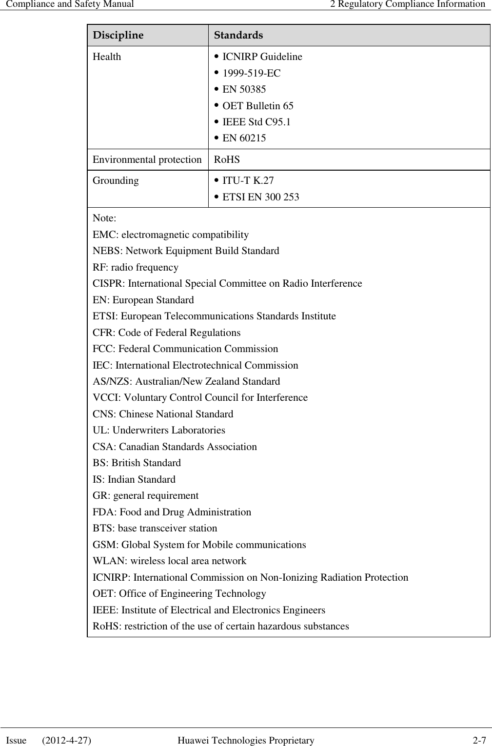 Compliance and Safety Manual 2 Regulatory Compliance Information  Issue      (2012-4-27) Huawei Technologies Proprietary 2-7  Discipline Standards Health  ICNIRP Guideline  1999-519-EC  EN 50385  OET Bulletin 65  IEEE Std C95.1  EN 60215 Environmental protection RoHS Grounding  ITU-T K.27  ETSI EN 300 253 Note: EMC: electromagnetic compatibility NEBS: Network Equipment Build Standard RF: radio frequency CISPR: International Special Committee on Radio Interference EN: European Standard ETSI: European Telecommunications Standards Institute CFR: Code of Federal Regulations FCC: Federal Communication Commission IEC: International Electrotechnical Commission AS/NZS: Australian/New Zealand Standard VCCI: Voluntary Control Council for Interference CNS: Chinese National Standard UL: Underwriters Laboratories CSA: Canadian Standards Association BS: British Standard IS: Indian Standard GR: general requirement FDA: Food and Drug Administration BTS: base transceiver station GSM: Global System for Mobile communications WLAN: wireless local area network ICNIRP: International Commission on Non-Ionizing Radiation Protection OET: Office of Engineering Technology IEEE: Institute of Electrical and Electronics Engineers RoHS: restriction of the use of certain hazardous substances  