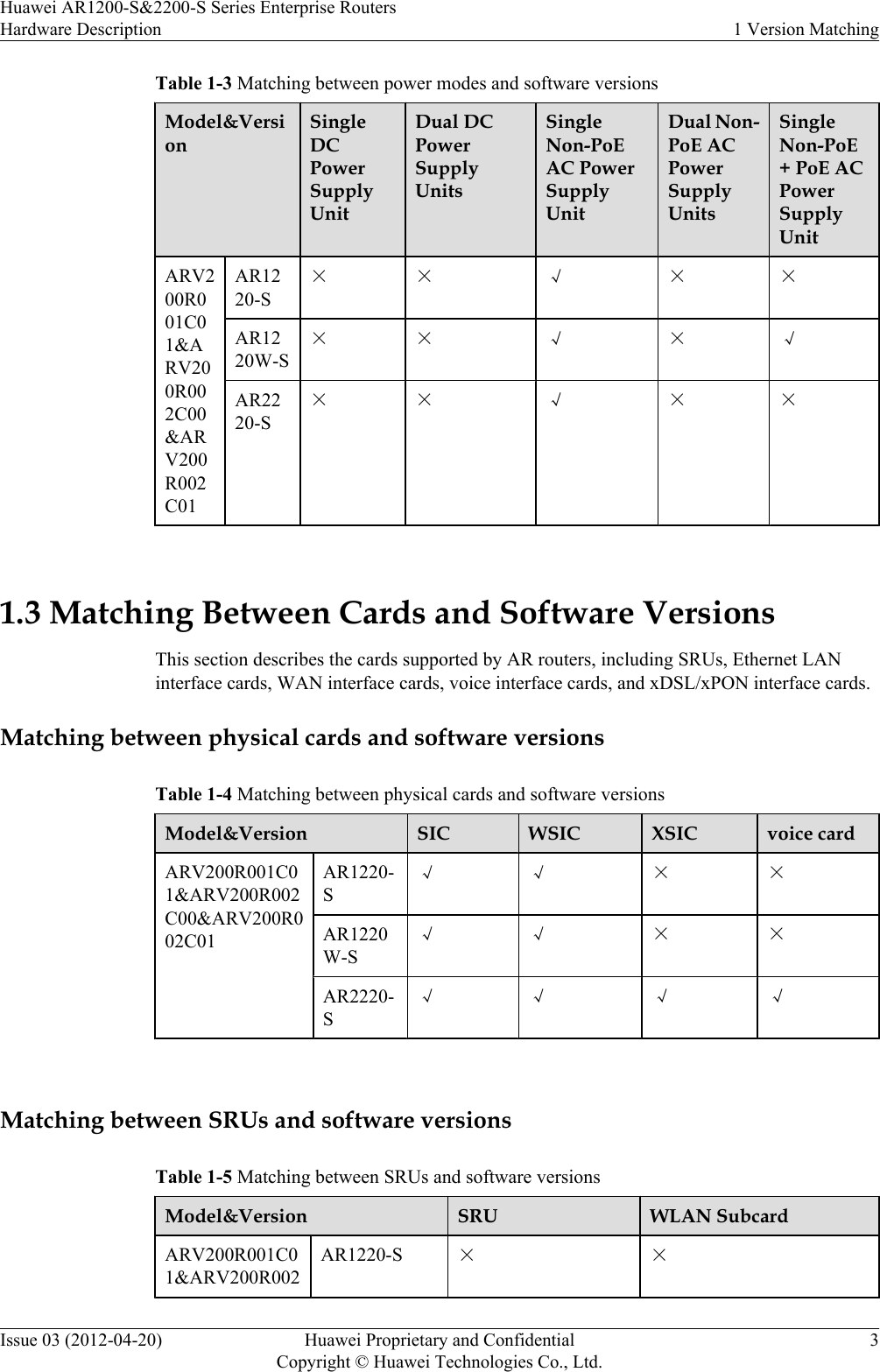 Table 1-3 Matching between power modes and software versionsModel&amp;VersionSingleDCPowerSupplyUnitDual DCPowerSupplyUnitsSingleNon-PoEAC PowerSupplyUnitDual Non-PoE ACPowerSupplyUnitsSingleNon-PoE+ PoE ACPowerSupplyUnitARV200R001C01&amp;ARV200R002C00&amp;ARV200R002C01AR1220-S× × √ × ×AR1220W-S× × √ × √AR2220-S× × √ × × 1.3 Matching Between Cards and Software VersionsThis section describes the cards supported by AR routers, including SRUs, Ethernet LANinterface cards, WAN interface cards, voice interface cards, and xDSL/xPON interface cards.Matching between physical cards and software versionsTable 1-4 Matching between physical cards and software versionsModel&amp;Version SIC WSIC XSIC voice cardARV200R001C01&amp;ARV200R002C00&amp;ARV200R002C01AR1220-S√ √ × ×AR1220W-S√ √ × ×AR2220-S√ √ √ √ Matching between SRUs and software versionsTable 1-5 Matching between SRUs and software versionsModel&amp;Version SRU WLAN SubcardARV200R001C01&amp;ARV200R002AR1220-S × ×Huawei AR1200-S&amp;2200-S Series Enterprise RoutersHardware Description 1 Version MatchingIssue 03 (2012-04-20) Huawei Proprietary and ConfidentialCopyright © Huawei Technologies Co., Ltd.3