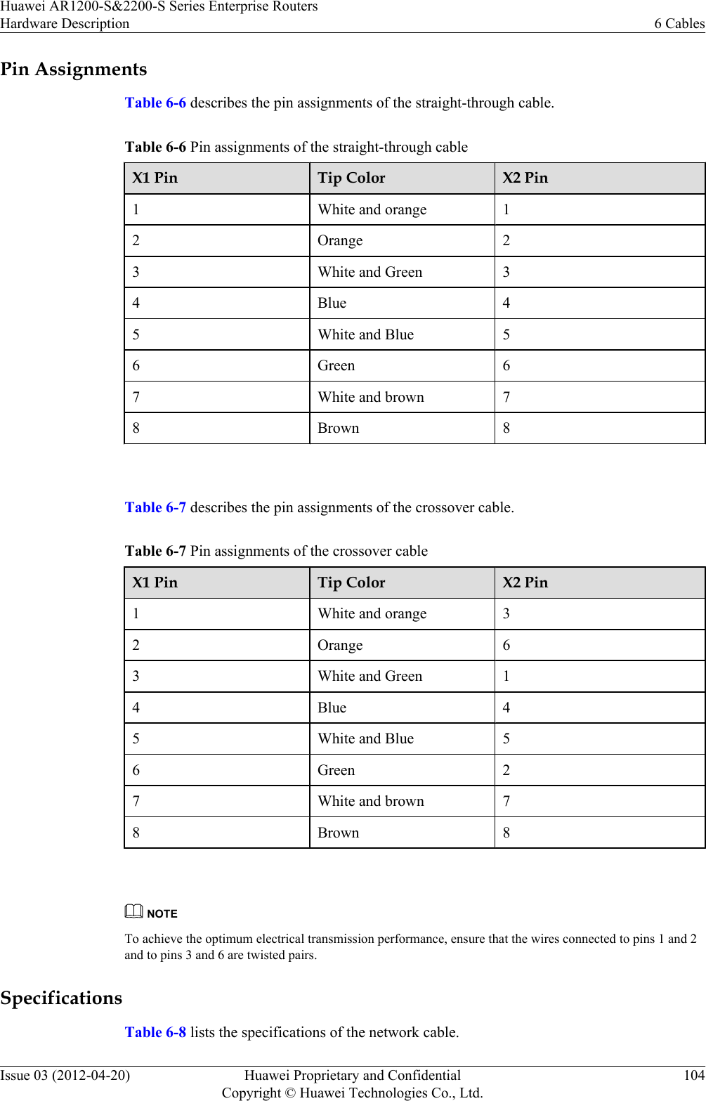 Pin AssignmentsTable 6-6 describes the pin assignments of the straight-through cable.Table 6-6 Pin assignments of the straight-through cableX1 Pin Tip Color X2 Pin1White and orange 12 Orange 23 White and Green 34 Blue 45 White and Blue 56 Green 67 White and brown 78 Brown 8 Table 6-7 describes the pin assignments of the crossover cable.Table 6-7 Pin assignments of the crossover cableX1 Pin Tip Color X2 Pin1White and orange 32 Orange 63 White and Green 14 Blue 45 White and Blue 56 Green 27 White and brown 78 Brown 8 NOTETo achieve the optimum electrical transmission performance, ensure that the wires connected to pins 1 and 2and to pins 3 and 6 are twisted pairs.SpecificationsTable 6-8 lists the specifications of the network cable.Huawei AR1200-S&amp;2200-S Series Enterprise RoutersHardware Description 6 CablesIssue 03 (2012-04-20) Huawei Proprietary and ConfidentialCopyright © Huawei Technologies Co., Ltd.104