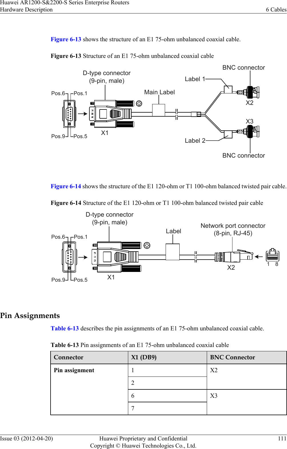  Figure 6-13 shows the structure of an E1 75-ohm unbalanced coaxial cable.Figure 6-13 Structure of an E1 75-ohm unbalanced coaxial cablePos.5Pos.6Pos.9Pos.1X1X2X3Main LabelBNC connectorD-type connector(9-pin, male) Label 1Label 2BNC connector Figure 6-14 shows the structure of the E1 120-ohm or T1 100-ohm balanced twisted pair cable.Figure 6-14 Structure of the E1 120-ohm or T1 100-ohm balanced twisted pair cableX1X2Pos.5Pos.6Pos.9Pos.11 8Label Network port connector(8-pin, RJ-45)D-type connector(9-pin, male) Pin AssignmentsTable 6-13 describes the pin assignments of an E1 75-ohm unbalanced coaxial cable.Table 6-13 Pin assignments of an E1 75-ohm unbalanced coaxial cableConnector X1 (DB9) BNC ConnectorPin assignment 1X226 X37 Huawei AR1200-S&amp;2200-S Series Enterprise RoutersHardware Description 6 CablesIssue 03 (2012-04-20) Huawei Proprietary and ConfidentialCopyright © Huawei Technologies Co., Ltd.111