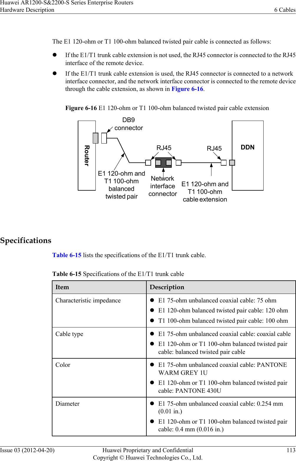  The E1 120-ohm or T1 100-ohm balanced twisted pair cable is connected as follows:lIf the E1/T1 trunk cable extension is not used, the RJ45 connector is connected to the RJ45interface of the remote device.lIf the E1/T1 trunk cable extension is used, the RJ45 connector is connected to a networkinterface connector, and the network interface connector is connected to the remote devicethrough the cable extension, as shown in Figure 6-16.Figure 6-16 E1 120-ohm or T1 100-ohm balanced twisted pair cable extensionRouterDDNDB9connectorRJ45 RJ45E1 120-ohm andT1 100-ohmbalancedtwisted pairNetworkinterfaceconnectorE1 120-ohm andT1 100-ohmcable extension SpecificationsTable 6-15 lists the specifications of the E1/T1 trunk cable.Table 6-15 Specifications of the E1/T1 trunk cableItem DescriptionCharacteristic impedance lE1 75-ohm unbalanced coaxial cable: 75 ohmlE1 120-ohm balanced twisted pair cable: 120 ohmlT1 100-ohm balanced twisted pair cable: 100 ohmCable type lE1 75-ohm unbalanced coaxial cable: coaxial cablelE1 120-ohm or T1 100-ohm balanced twisted paircable: balanced twisted pair cableColor lE1 75-ohm unbalanced coaxial cable: PANTONEWARM GREY 1UlE1 120-ohm or T1 100-ohm balanced twisted paircable: PANTONE 430UDiameter lE1 75-ohm unbalanced coaxial cable: 0.254 mm(0.01 in.)lE1 120-ohm or T1 100-ohm balanced twisted paircable: 0.4 mm (0.016 in.)Huawei AR1200-S&amp;2200-S Series Enterprise RoutersHardware Description 6 CablesIssue 03 (2012-04-20) Huawei Proprietary and ConfidentialCopyright © Huawei Technologies Co., Ltd.113