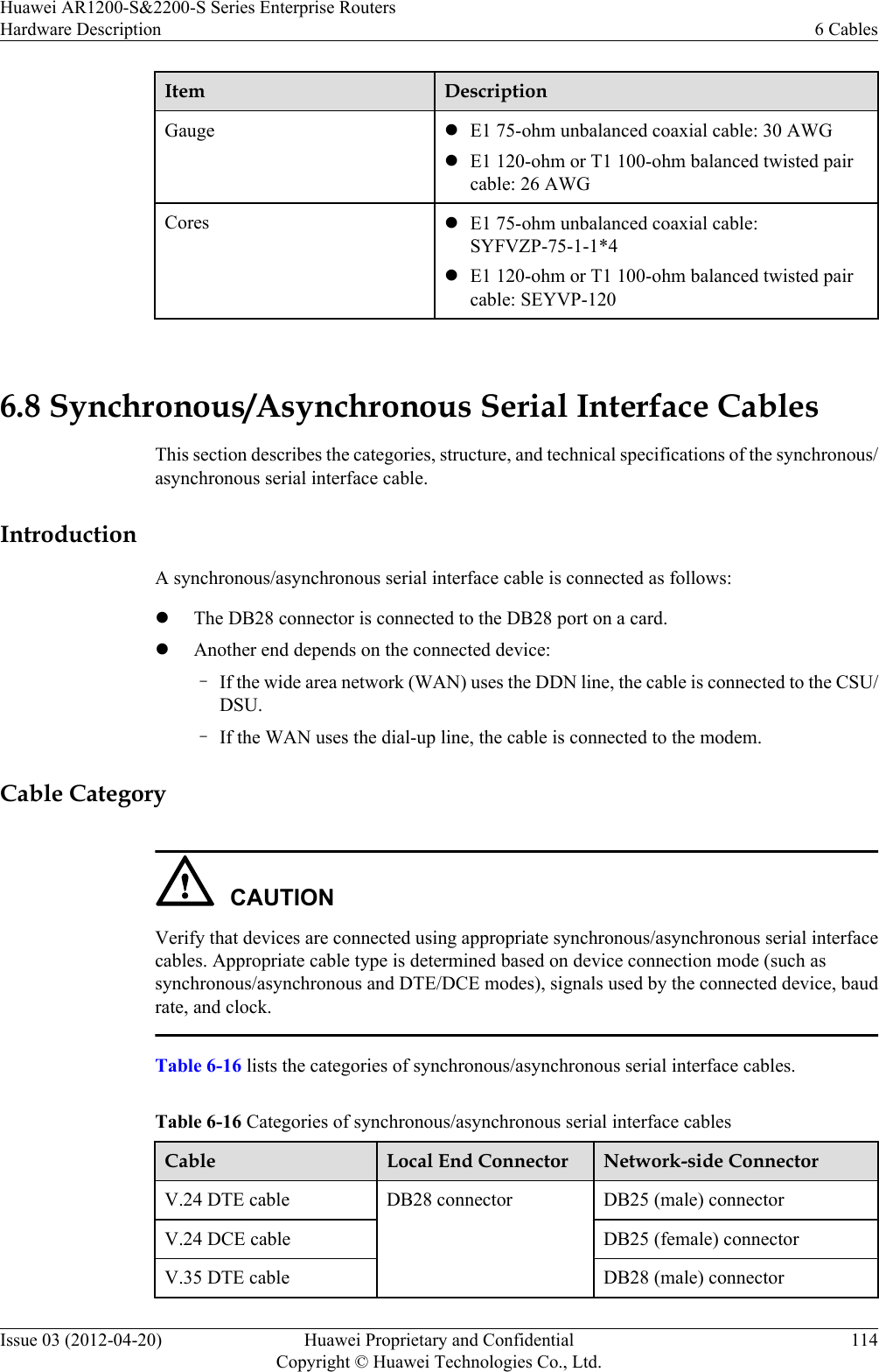 Item DescriptionGauge lE1 75-ohm unbalanced coaxial cable: 30 AWGlE1 120-ohm or T1 100-ohm balanced twisted paircable: 26 AWGCores lE1 75-ohm unbalanced coaxial cable:SYFVZP-75-1-1*4lE1 120-ohm or T1 100-ohm balanced twisted paircable: SEYVP-120 6.8 Synchronous/Asynchronous Serial Interface CablesThis section describes the categories, structure, and technical specifications of the synchronous/asynchronous serial interface cable.IntroductionA synchronous/asynchronous serial interface cable is connected as follows:lThe DB28 connector is connected to the DB28 port on a card.lAnother end depends on the connected device:–If the wide area network (WAN) uses the DDN line, the cable is connected to the CSU/DSU.–If the WAN uses the dial-up line, the cable is connected to the modem.Cable CategoryCAUTIONVerify that devices are connected using appropriate synchronous/asynchronous serial interfacecables. Appropriate cable type is determined based on device connection mode (such assynchronous/asynchronous and DTE/DCE modes), signals used by the connected device, baudrate, and clock.Table 6-16 lists the categories of synchronous/asynchronous serial interface cables.Table 6-16 Categories of synchronous/asynchronous serial interface cablesCable Local End Connector Network-side ConnectorV.24 DTE cable DB28 connector DB25 (male) connectorV.24 DCE cable DB25 (female) connectorV.35 DTE cable DB28 (male) connectorHuawei AR1200-S&amp;2200-S Series Enterprise RoutersHardware Description 6 CablesIssue 03 (2012-04-20) Huawei Proprietary and ConfidentialCopyright © Huawei Technologies Co., Ltd.114