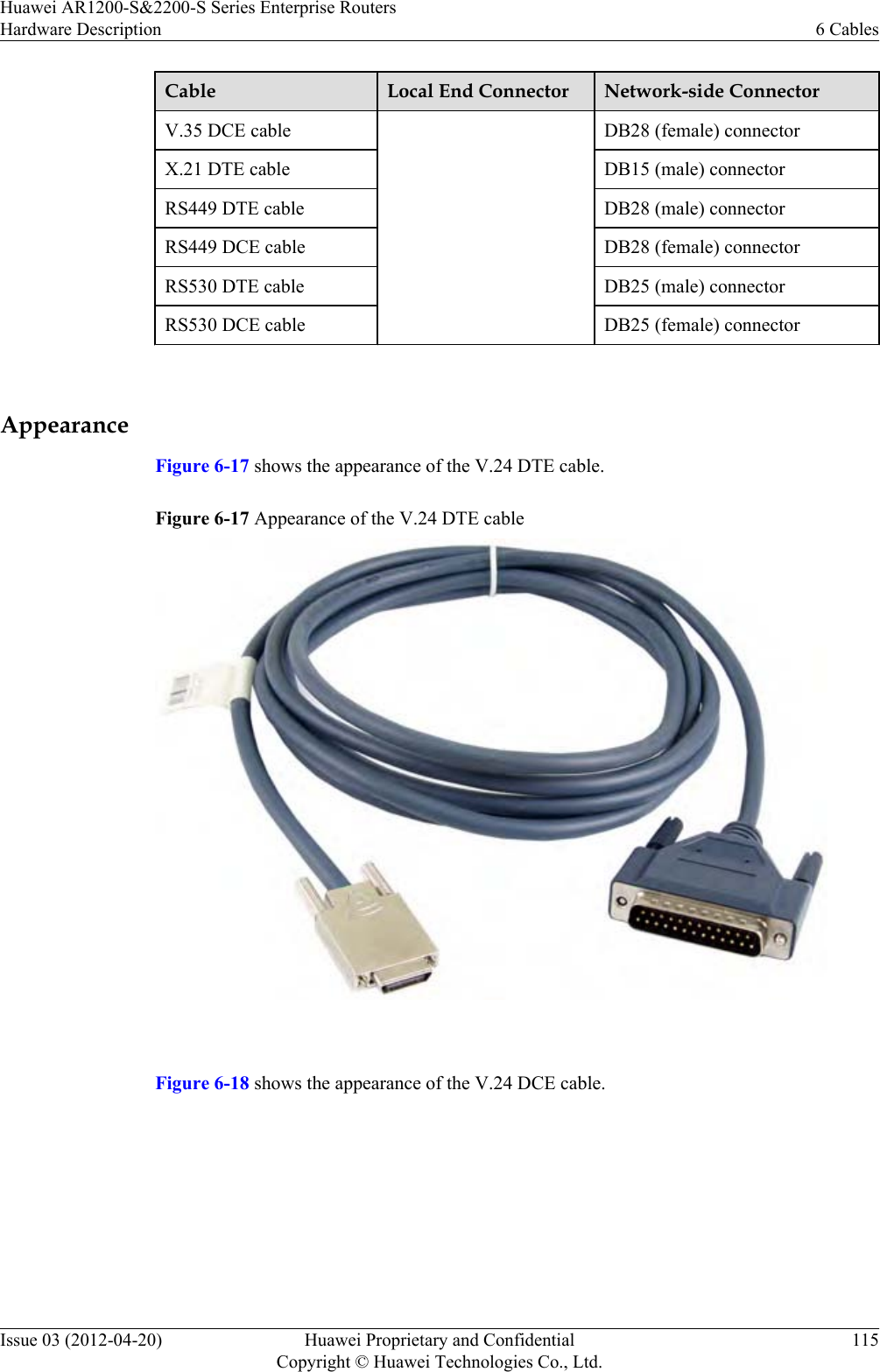 Cable Local End Connector Network-side ConnectorV.35 DCE cable DB28 (female) connectorX.21 DTE cable DB15 (male) connectorRS449 DTE cable DB28 (male) connectorRS449 DCE cable DB28 (female) connectorRS530 DTE cable DB25 (male) connectorRS530 DCE cable DB25 (female) connector AppearanceFigure 6-17 shows the appearance of the V.24 DTE cable.Figure 6-17 Appearance of the V.24 DTE cable Figure 6-18 shows the appearance of the V.24 DCE cable.Huawei AR1200-S&amp;2200-S Series Enterprise RoutersHardware Description 6 CablesIssue 03 (2012-04-20) Huawei Proprietary and ConfidentialCopyright © Huawei Technologies Co., Ltd.115